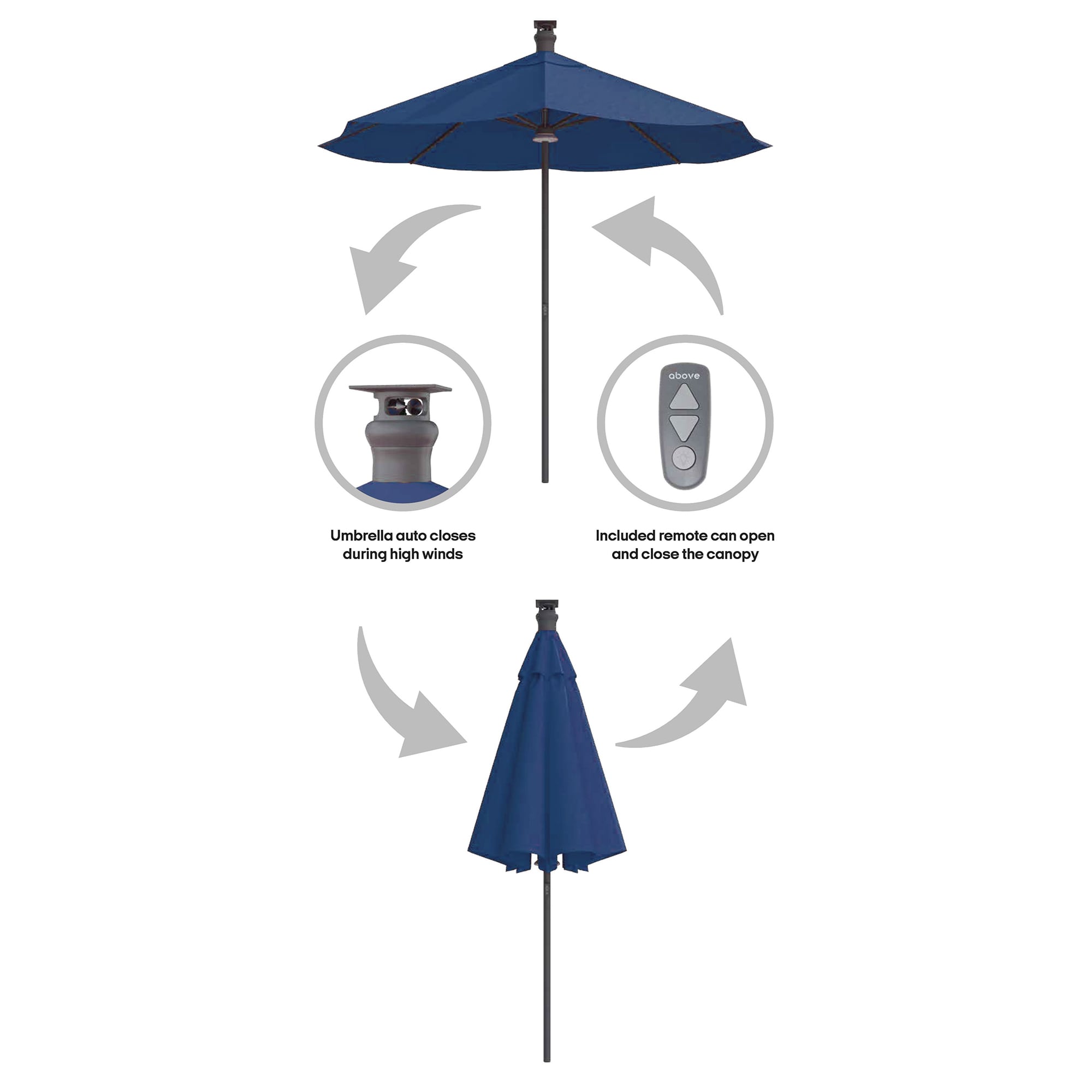 Above AB-H9-N Umbrellas-2 - View #2