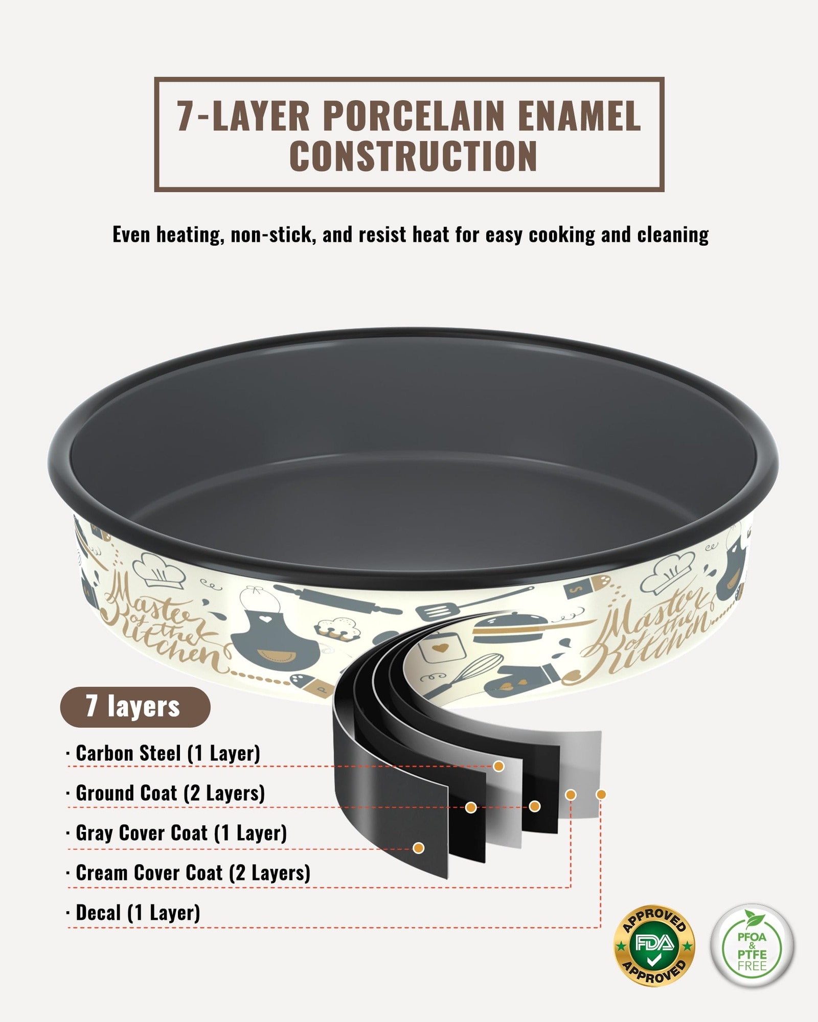 DHMHD LDH0828X246 bakeware - View #8
