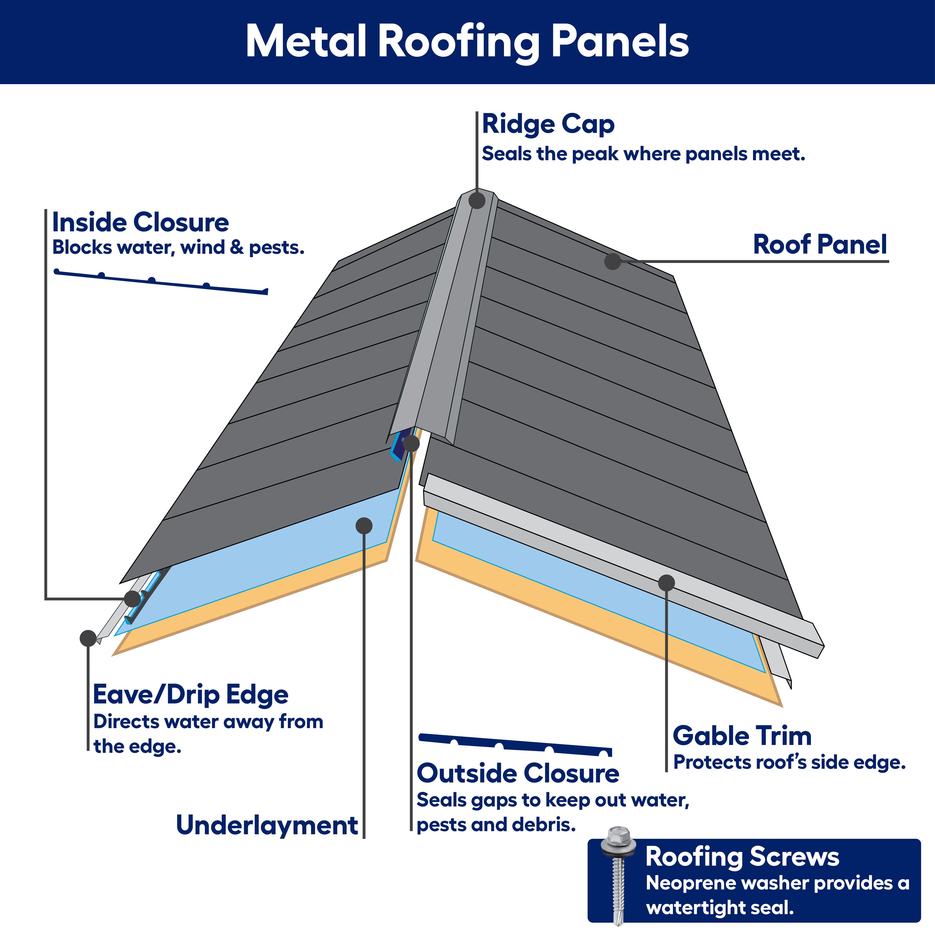 Union Corrugating GA5V260800 Roof-Panels - View #3