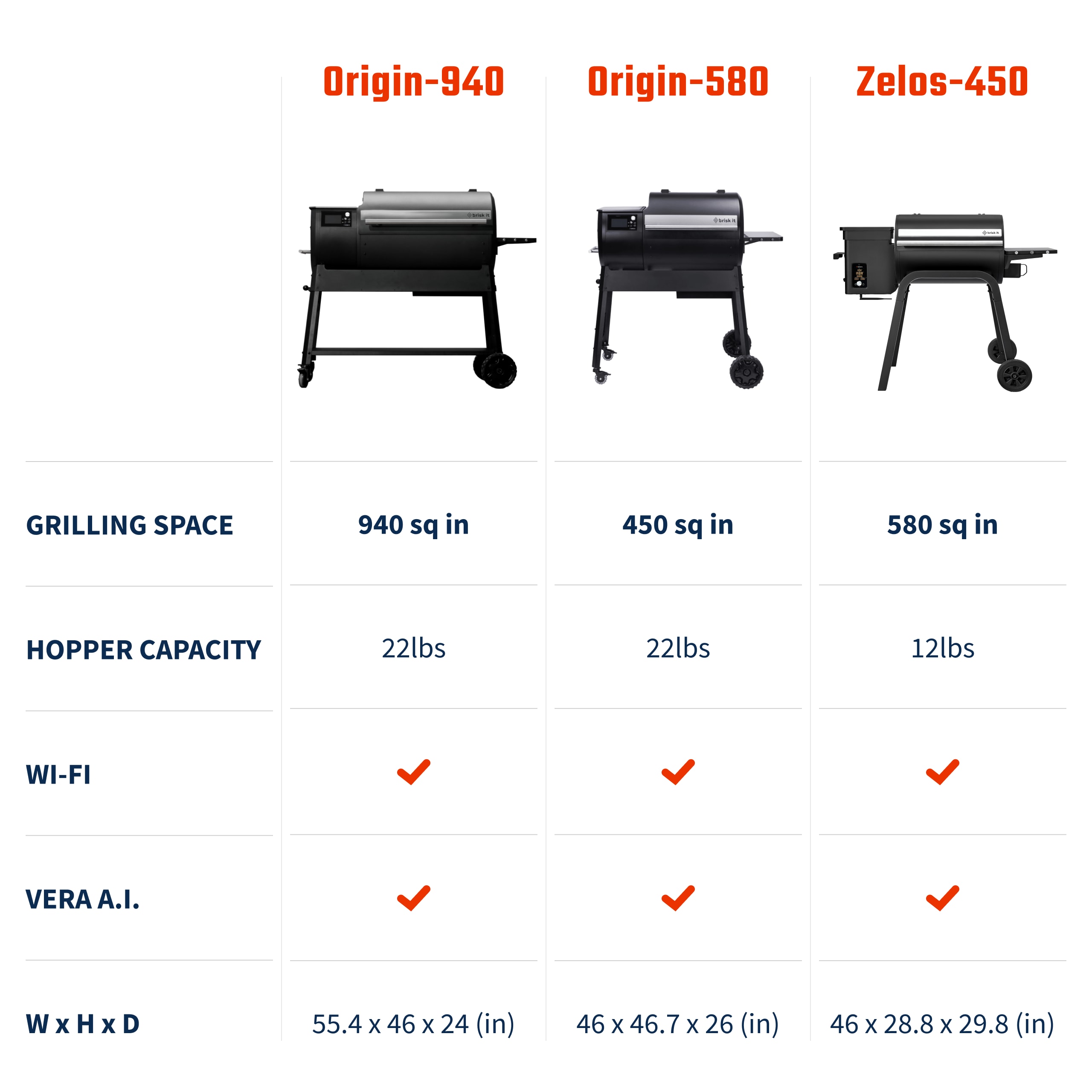 Brisk It BGZ450 Pellet-Grills - View #12