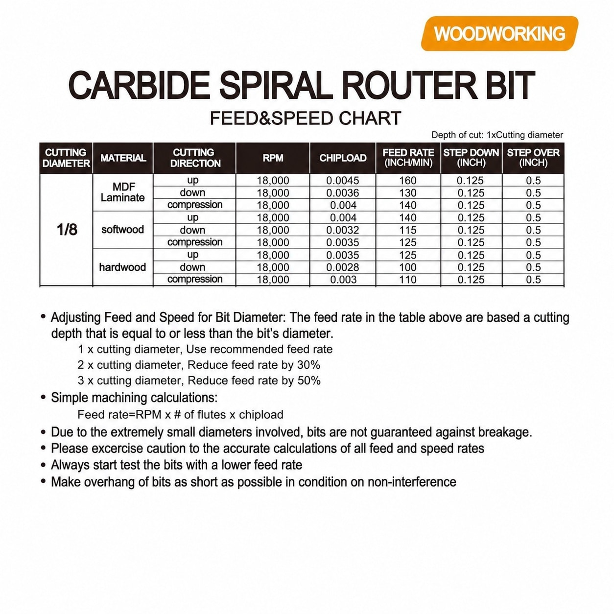 SenQWFa LDC0821C197 Straight-Mortising-Router-Bits - View #7