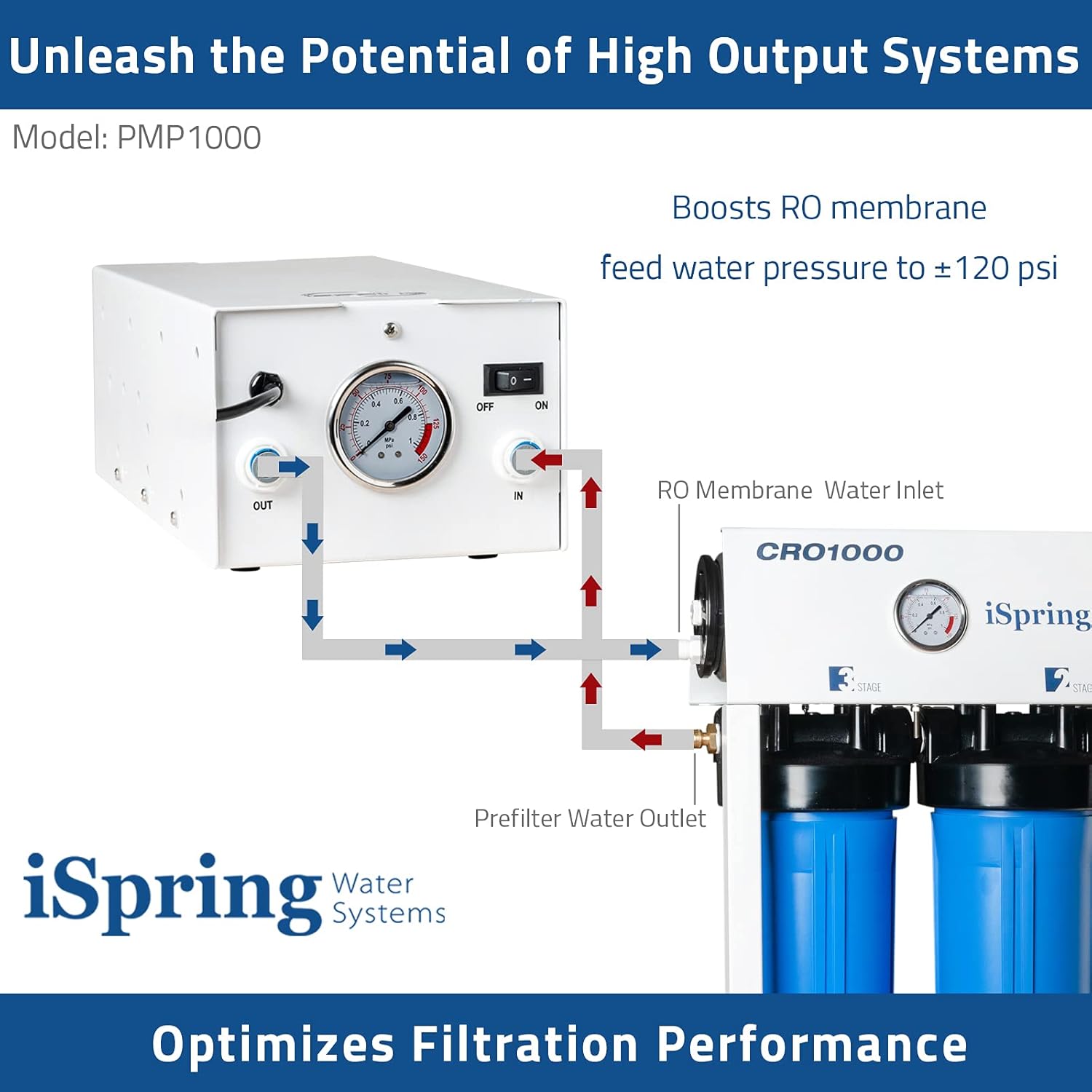 iSpring PMP1000 pumps - View #2