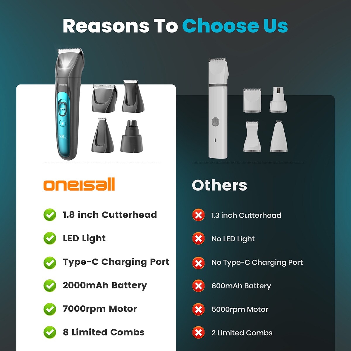 oneisall FC10BAU Pet-Clippers-Scissors-Brushes - View #9
