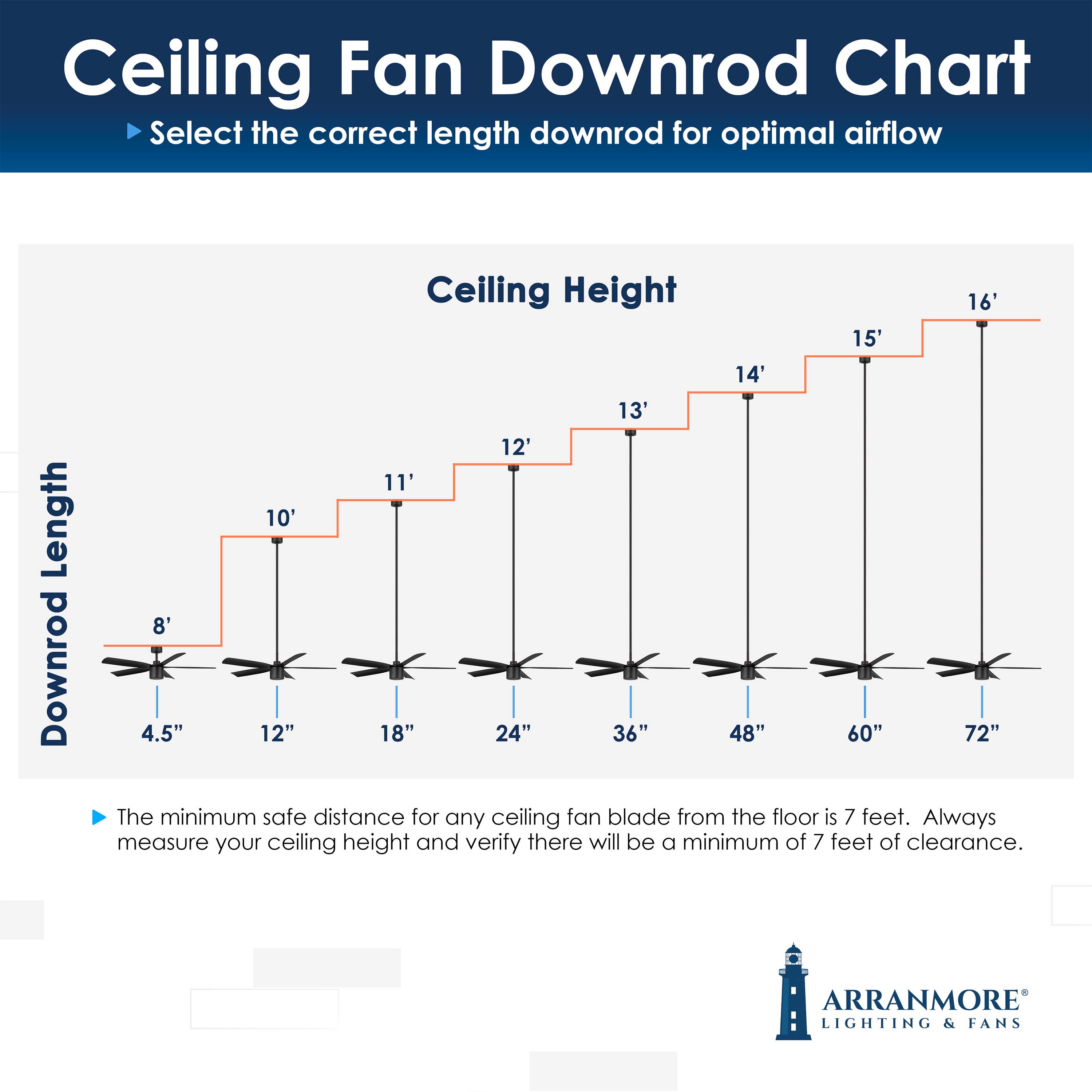 Arranmore Lighting & Fans AR-3001MB-52 Ceiling-Fans - View #6