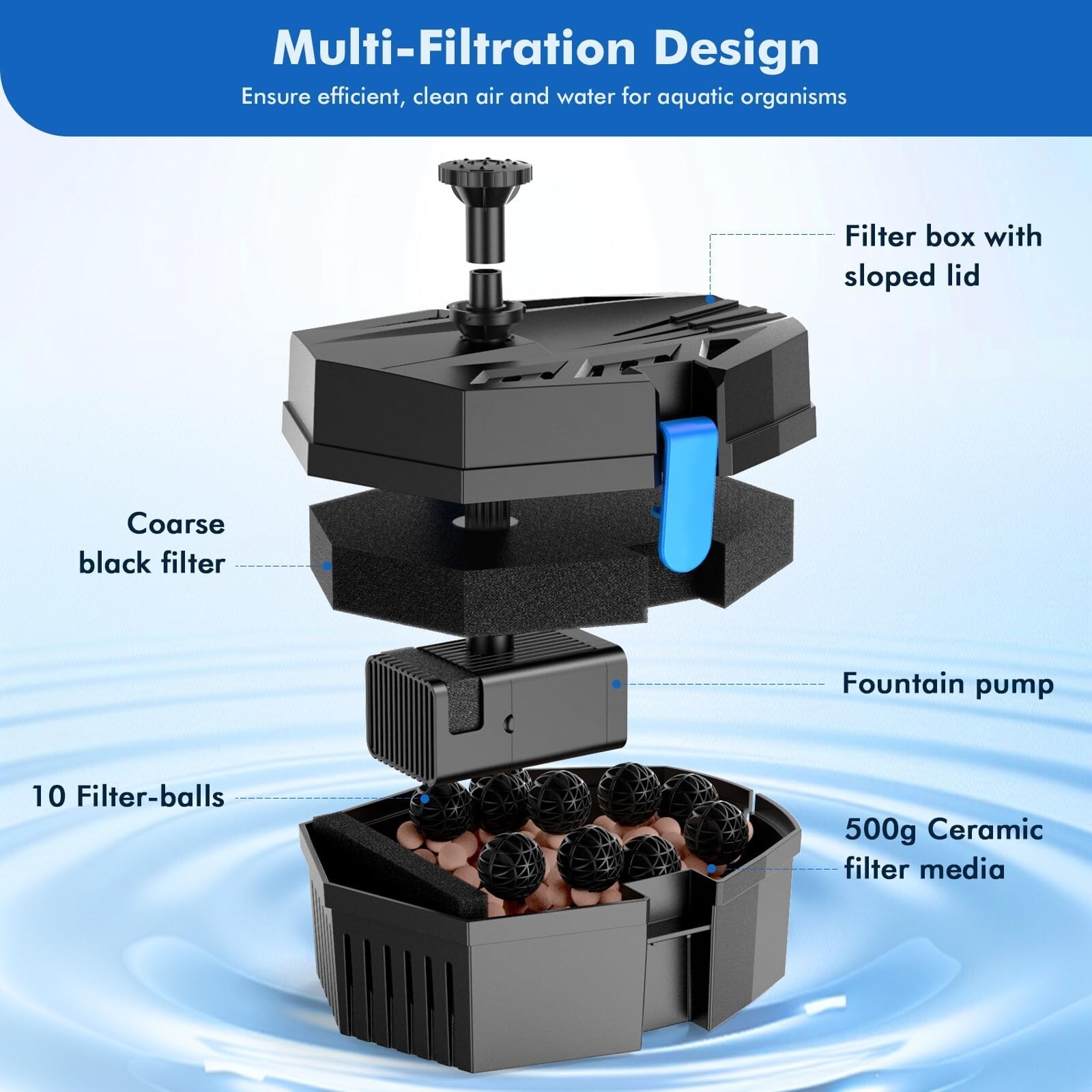 Etokfoks LETANHCBJ Pond-Accessories - View #4
