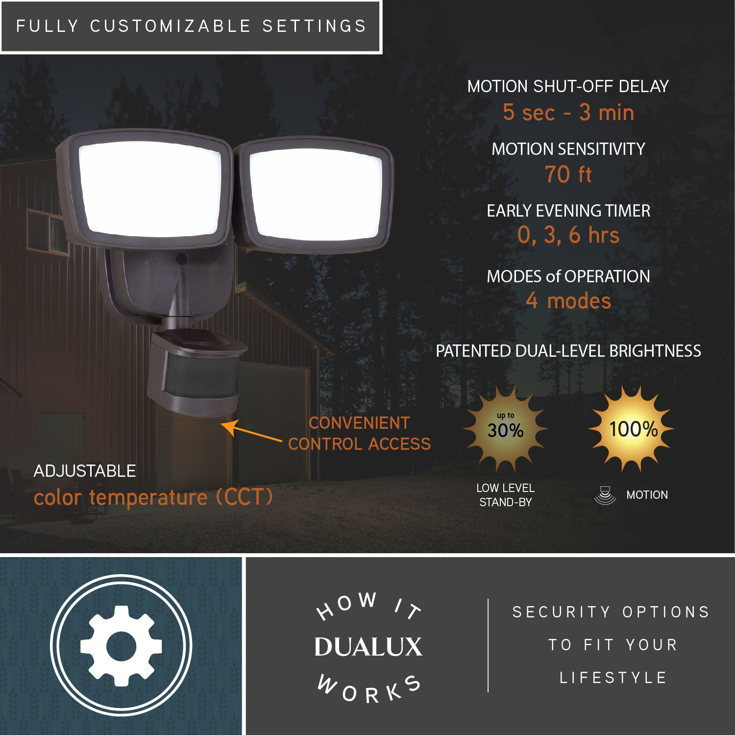 Bronze Dual Head LED Motion Sensor Outdoor Security Flood Light