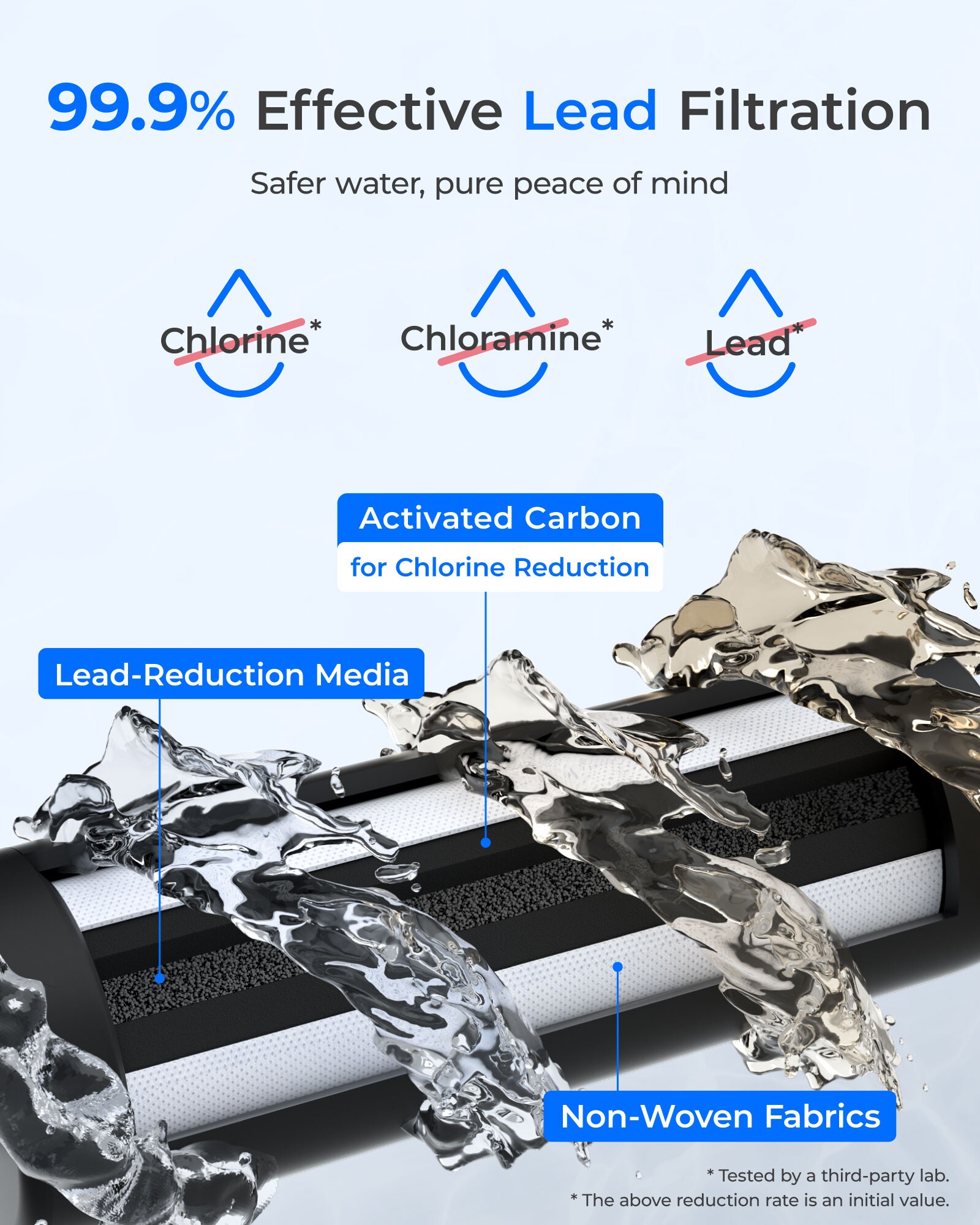 Waterdrop BL-WD-FDL-L2 Replacement-Water-Filters-Cartridges - View #3