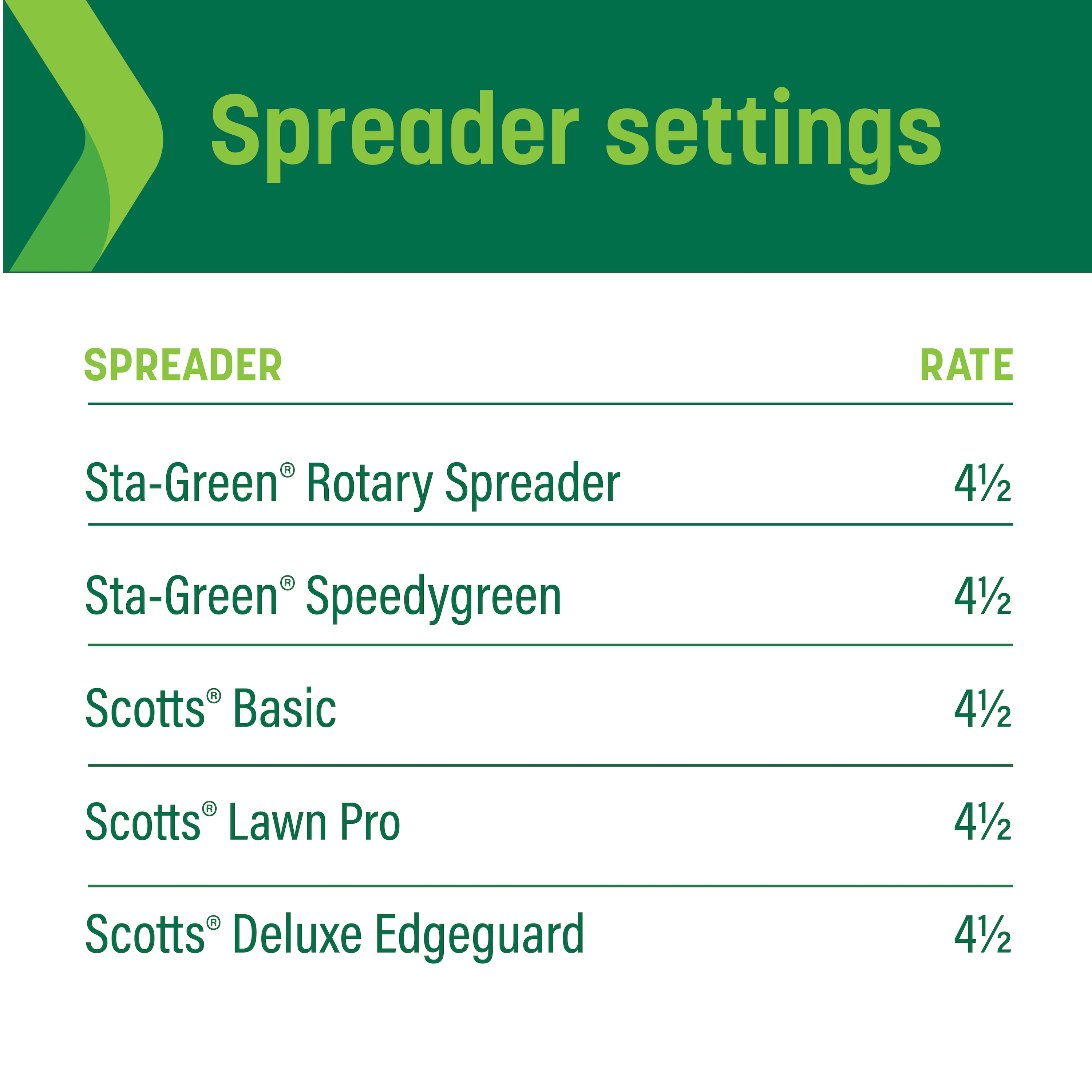 Sta-Green 100551495 Lawn-Fertilizer - View #9