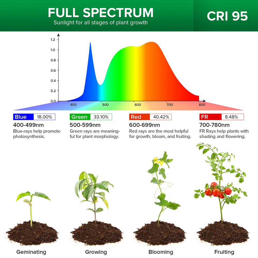 SANSI 01-03-001-021011 Grow-Lights - View #7