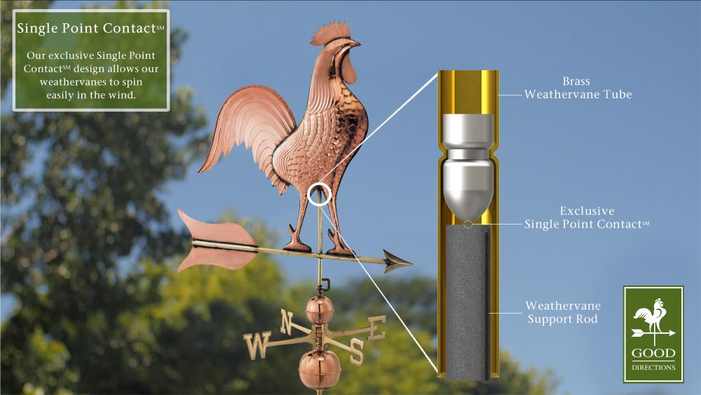  616P weathervanes - View #3