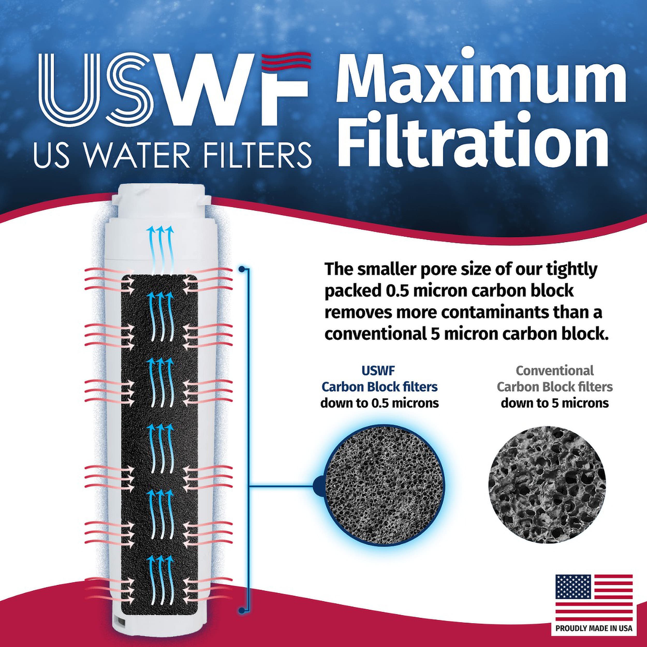 US Water Filters 4110 2 PACK Refrigerator-Water-Filters - View #4