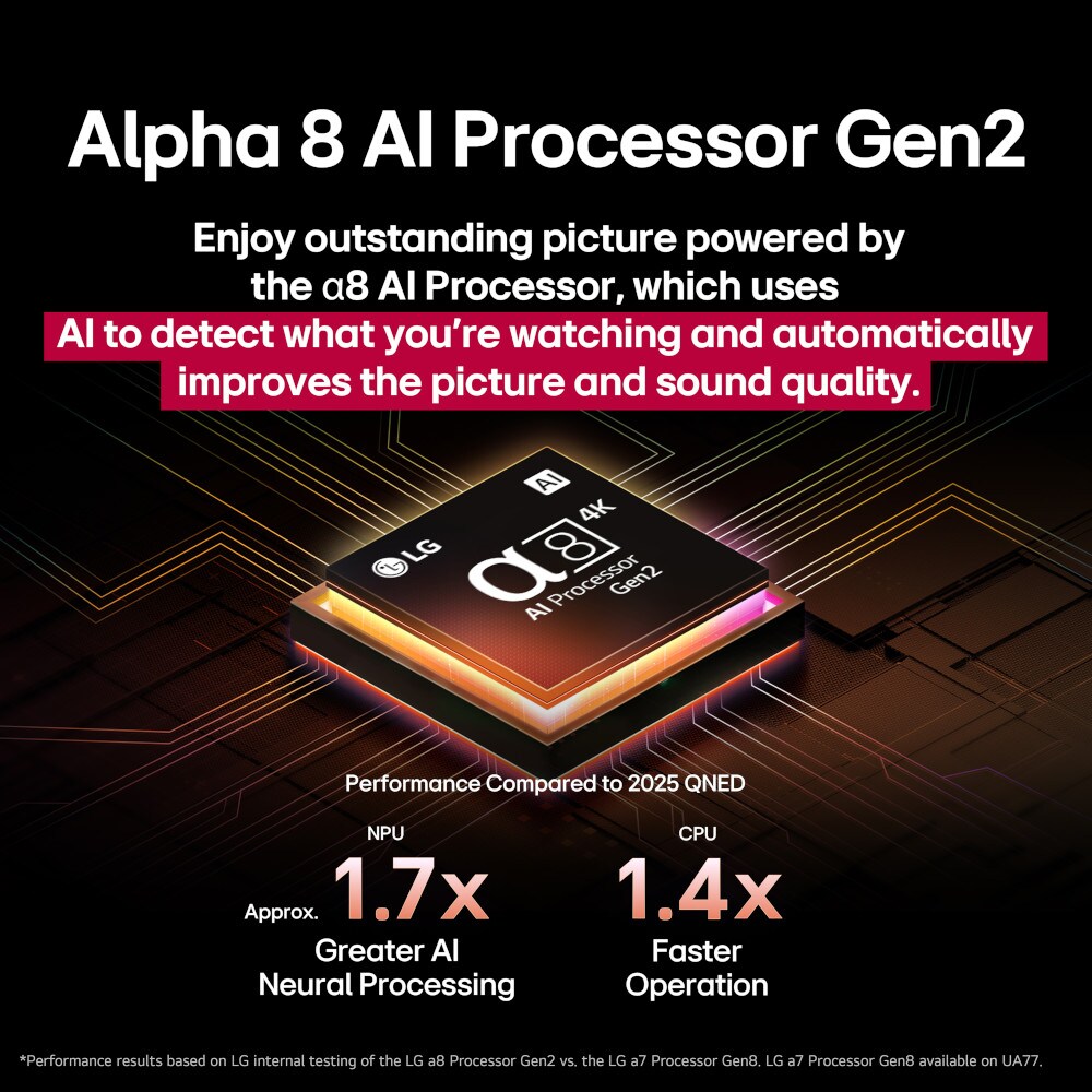 LG Electronics 65QNED92AUA tvs - View #14