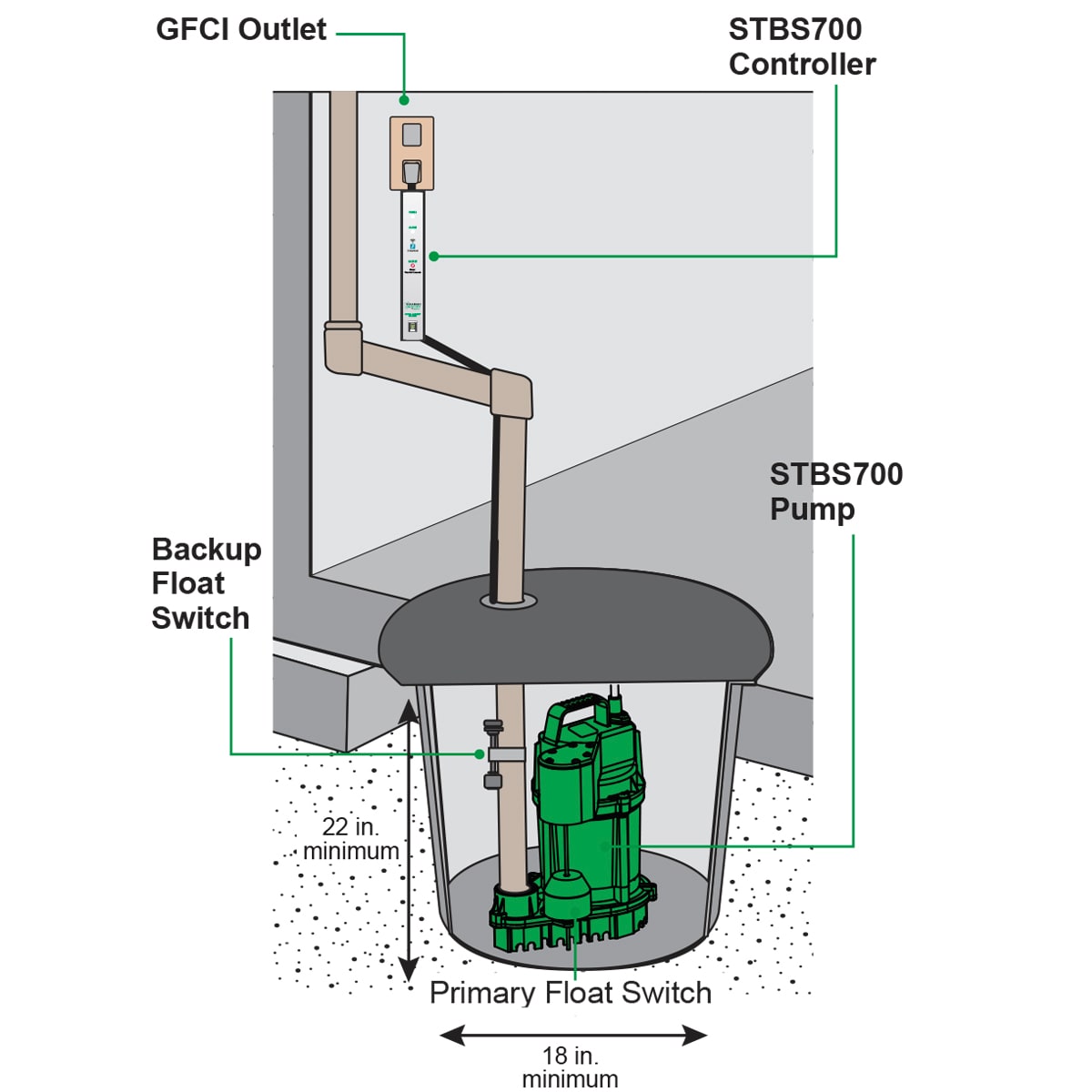 Zoeller 1/3-HP 115-Volt Cast Iron Submersible Sump Pump in the Water Pumps  department at