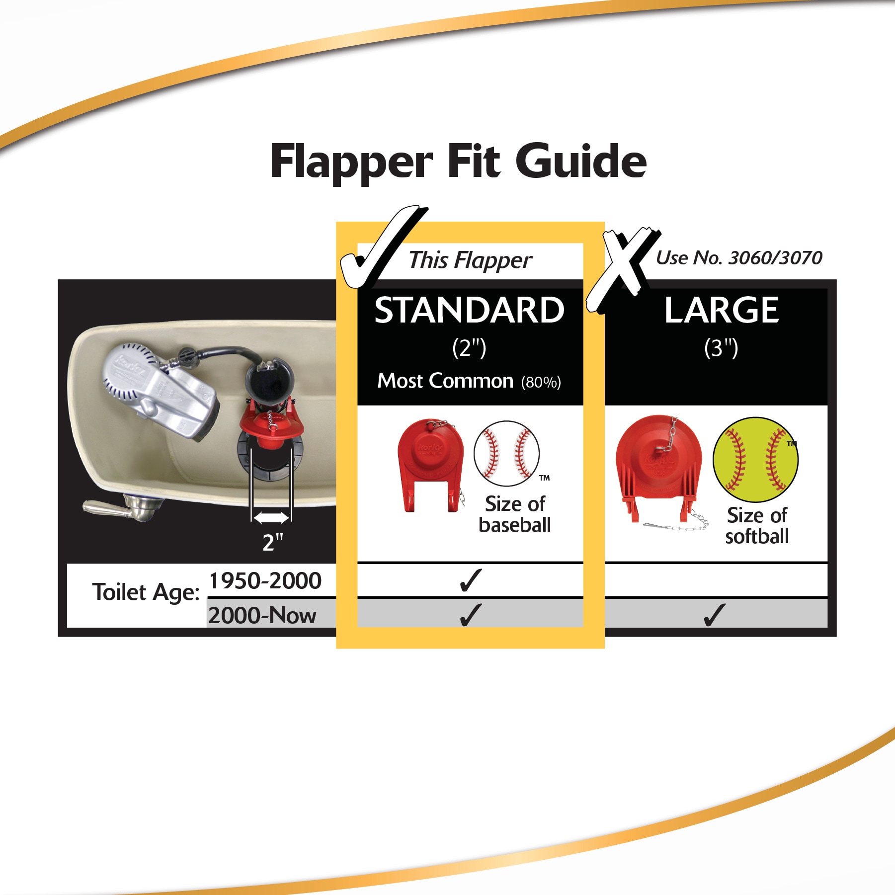 Korky 100PK flappers - View #5
