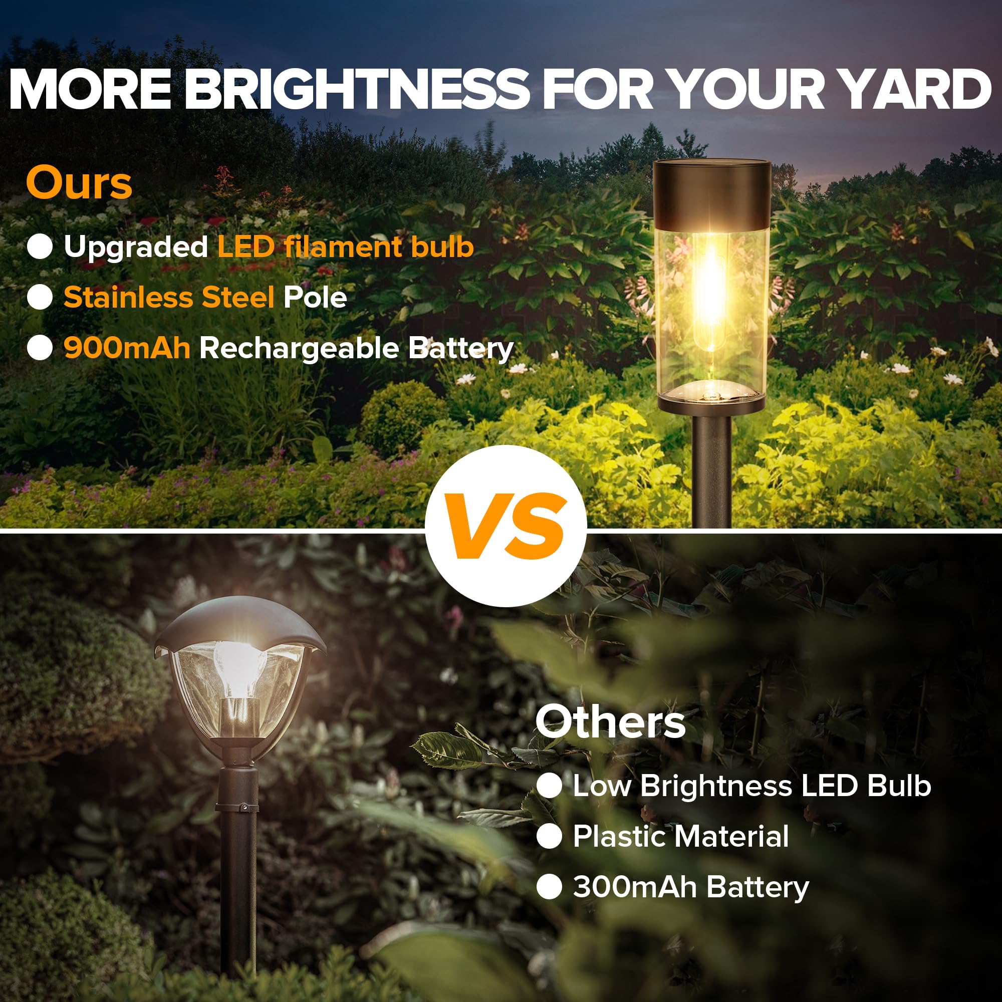Vrbgify 8 Pack Solar Pathway Lights Outdoor Bright Warm White LED ...