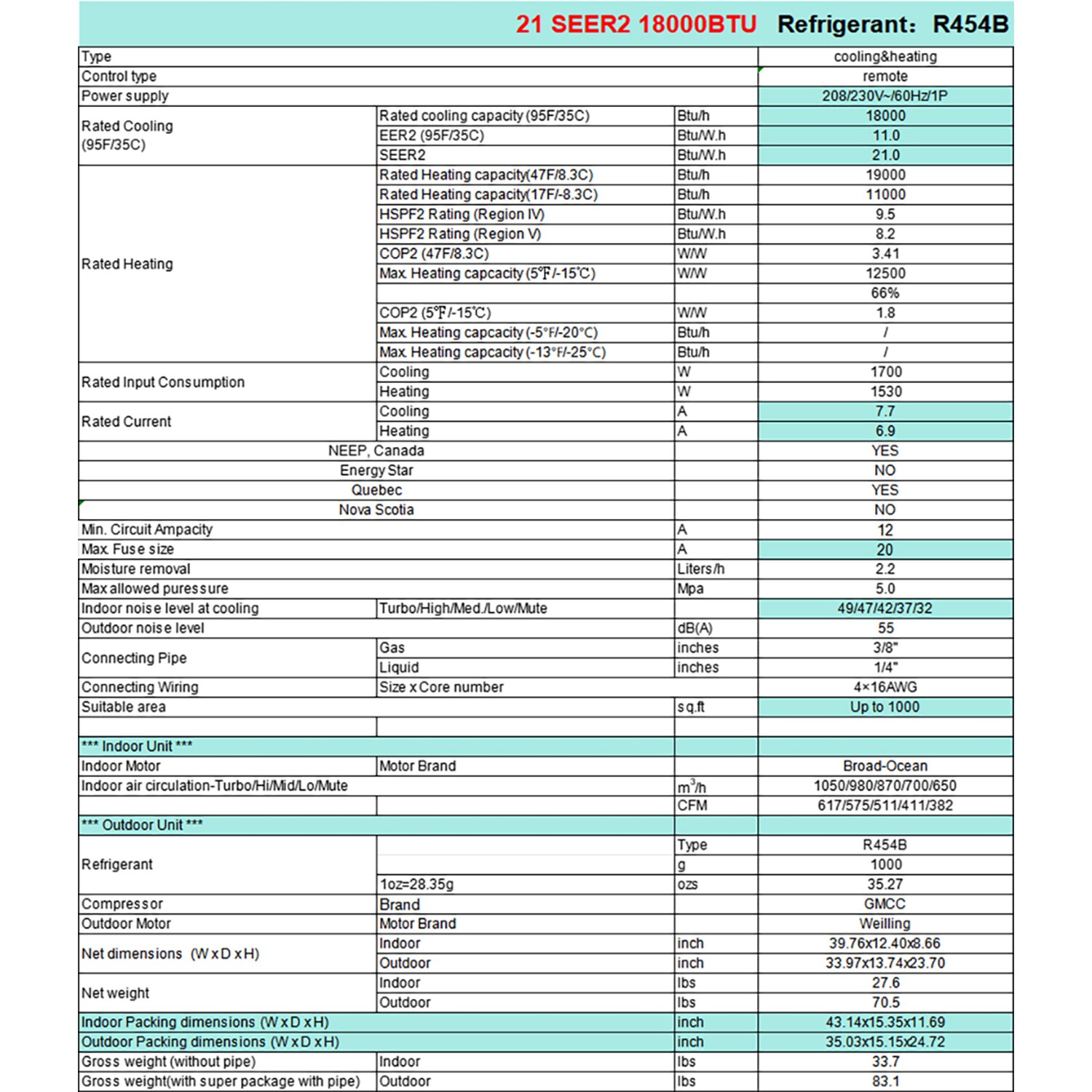 Qeetex 21 SEER2 18000BTU Ductless Mini Split Air Conditioner and Heat Pump 1.75 Ton Inverter AC 220V Sansujyuku sansujyuku.com