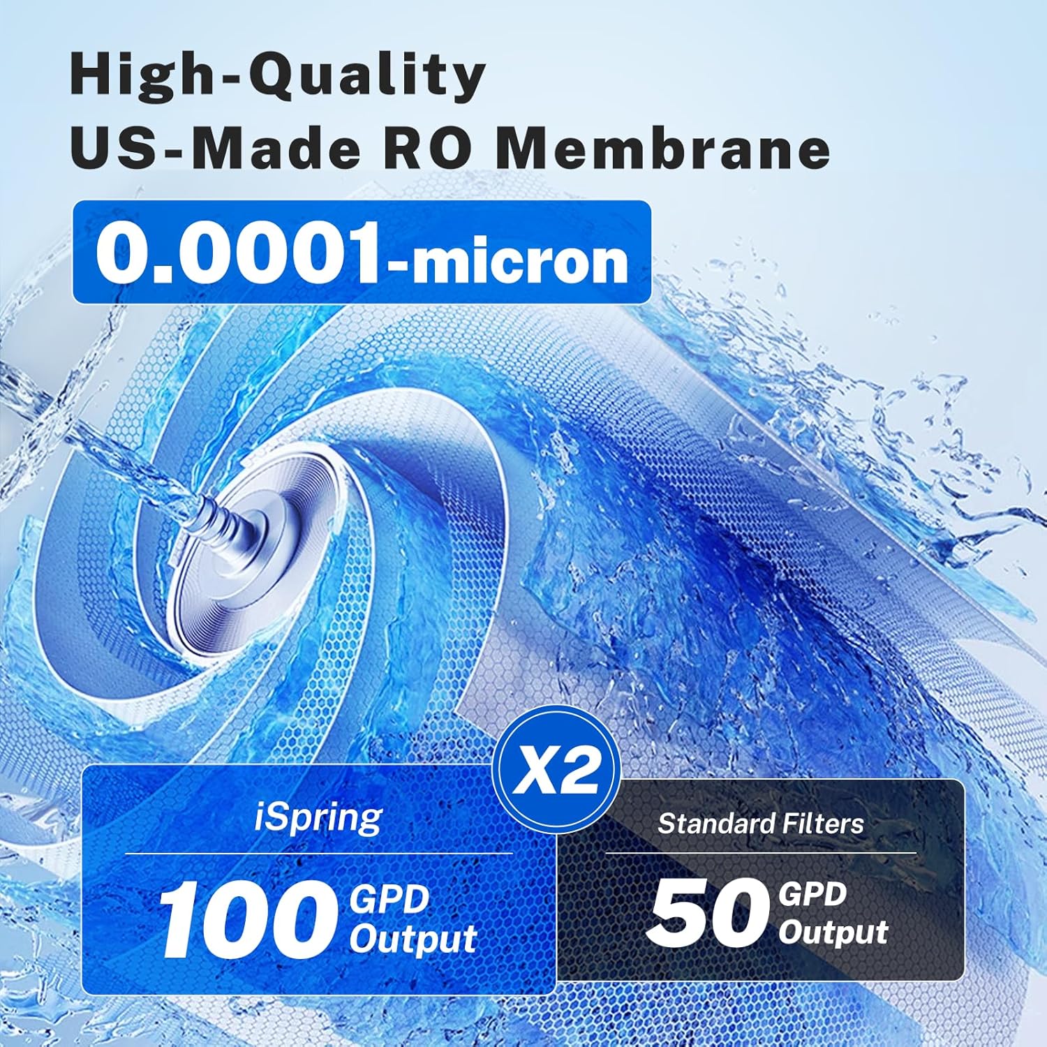 iSpring RO100 Under-Sink-Filtration-Systems - View #3