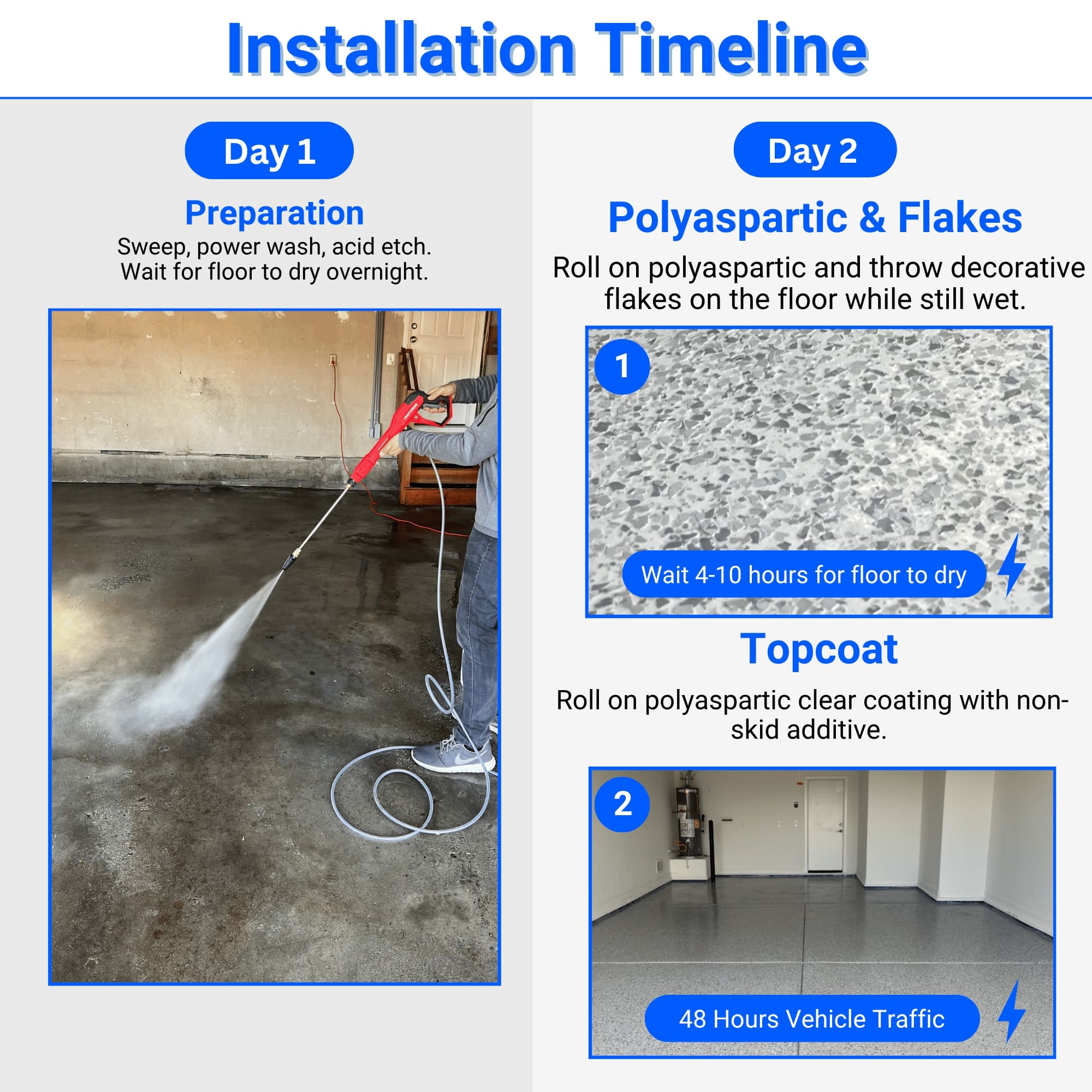Armorpoxy 110001 Garage-Floor-Epoxy - View #4
