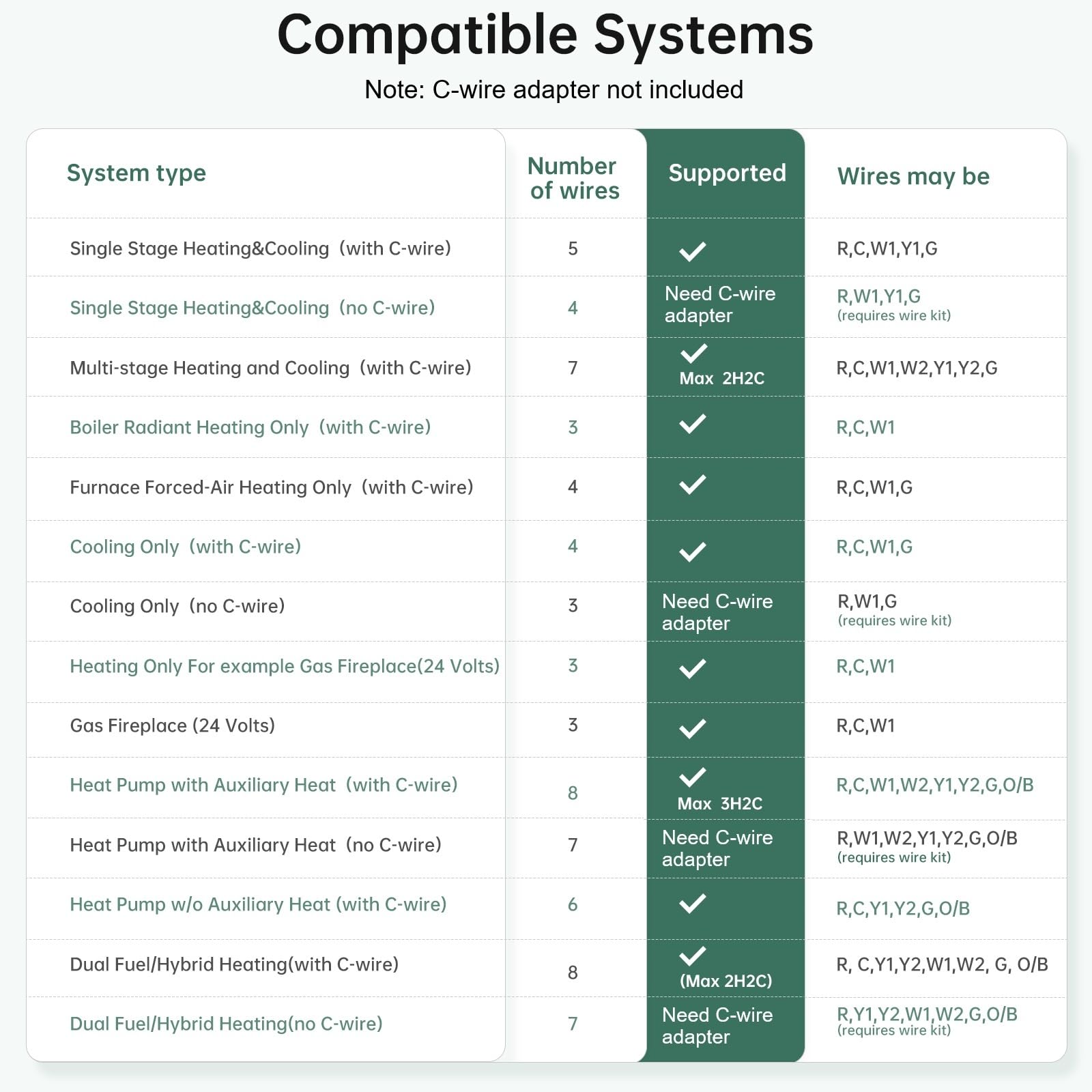 Ahfiwaso LAH0715H001 Learning-Thermostats - View #4