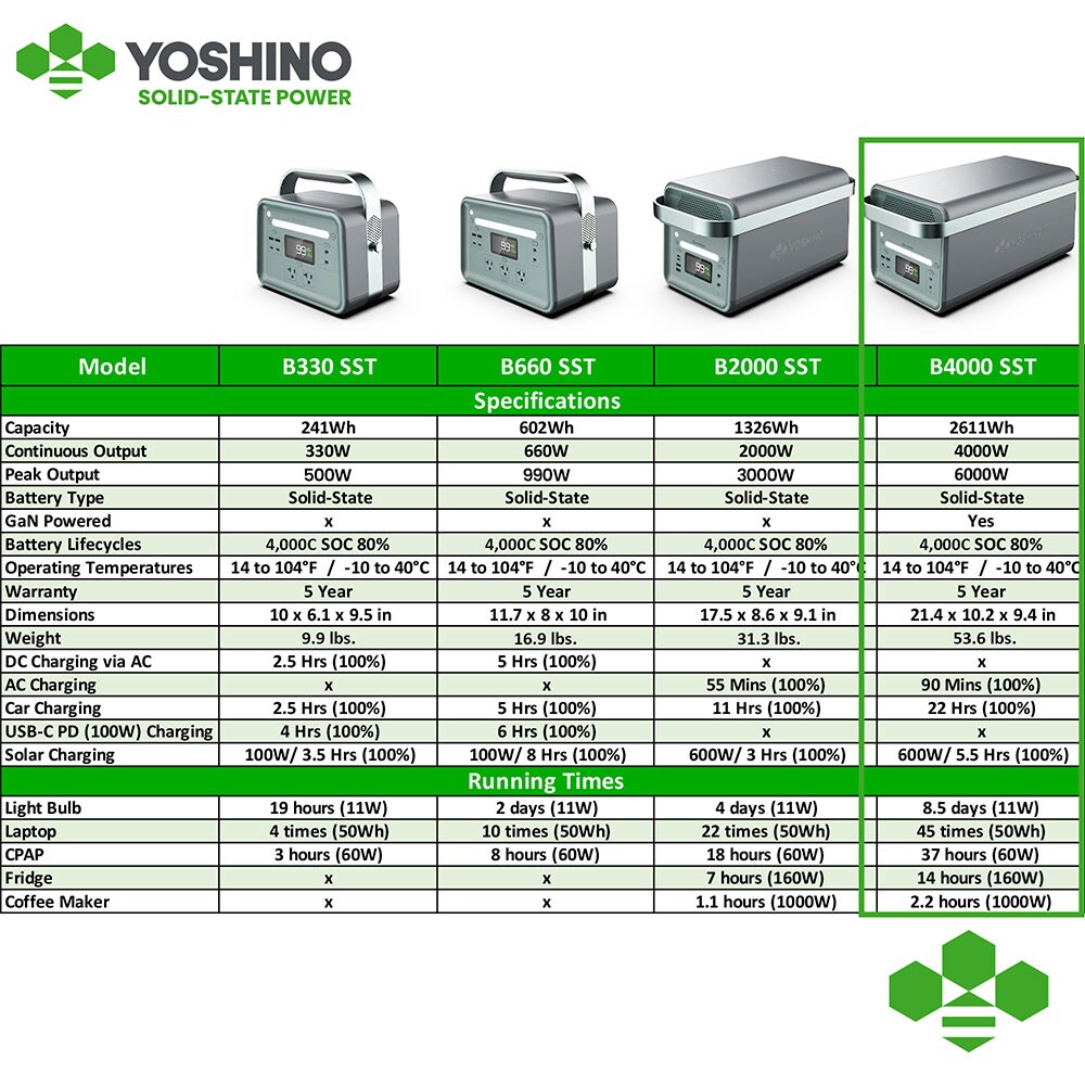 YOSHINO B4000 SST Solar-Generators - View #9