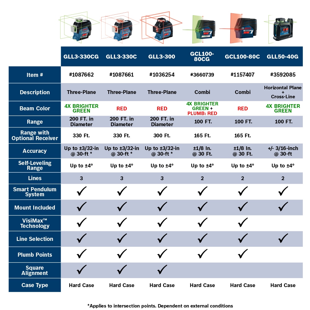 Bosch GLL3-300 Laser-Level - View #18