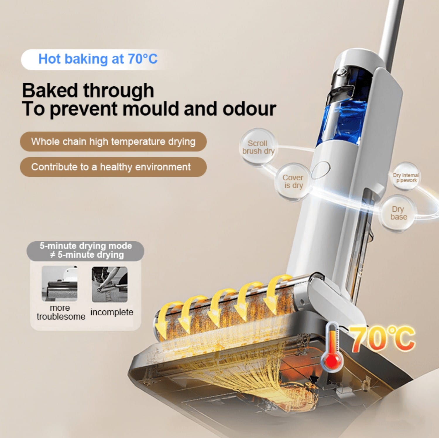 Huluwat Floor scrubber Voice guidance Contaminant rate 180W or 7kpa 2in1 handheld vacuum cleaner battery life 50 minutes Voice Tips and display hot air dry water electrolysis self-cleaning stron Sansujyuku sansujyuku.com
