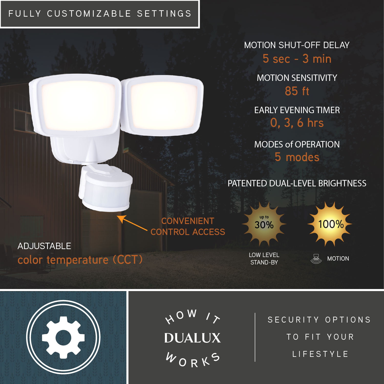 White Dual Head LED Outdoor Security Flood Light with Motion Sensor