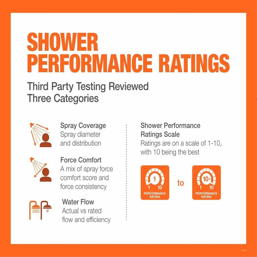 KOHLER R10282-G-CP Fixed-Showerhead - View #2