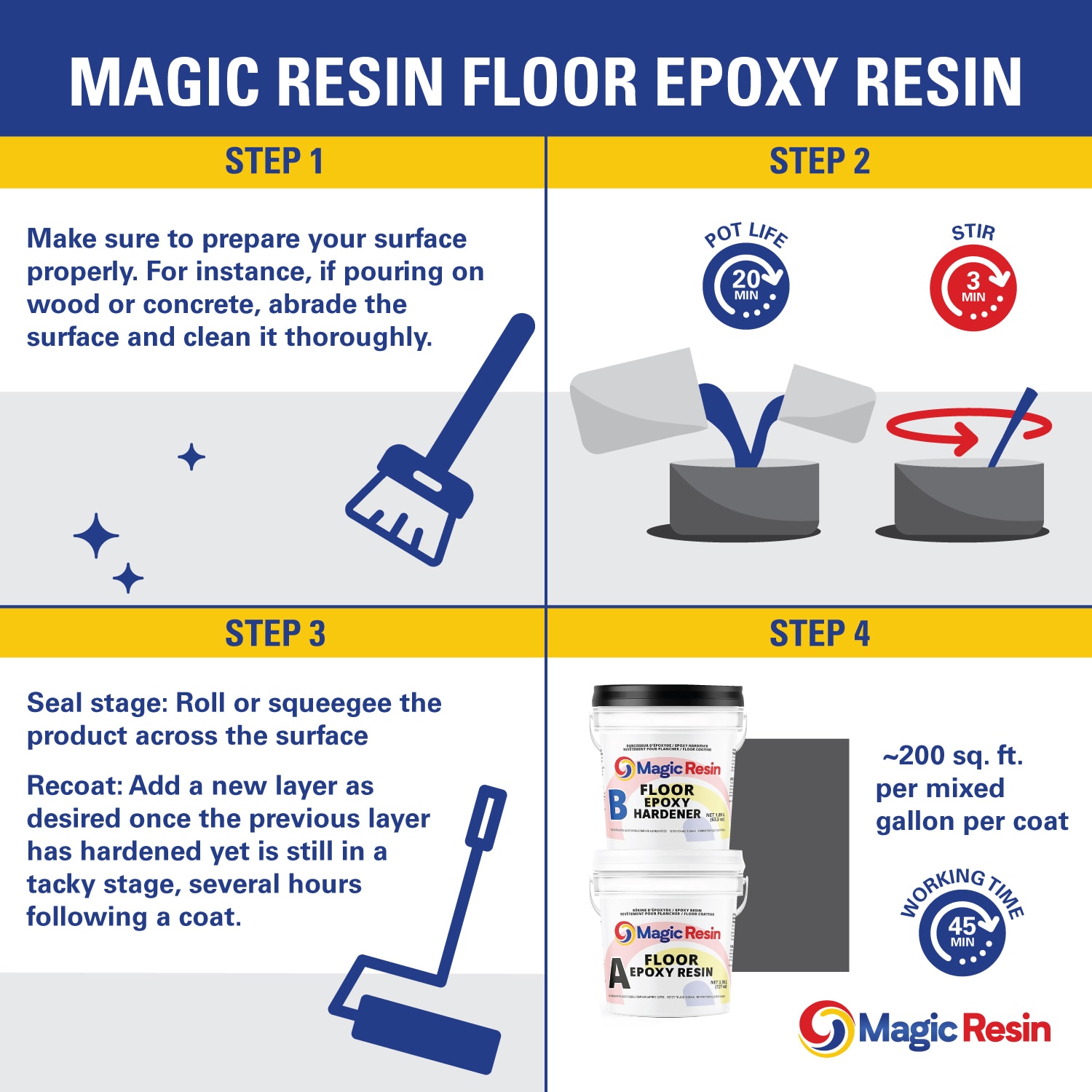 Magic Resin MRFE1.5GC Garage-Floor-Epoxy - View #4
