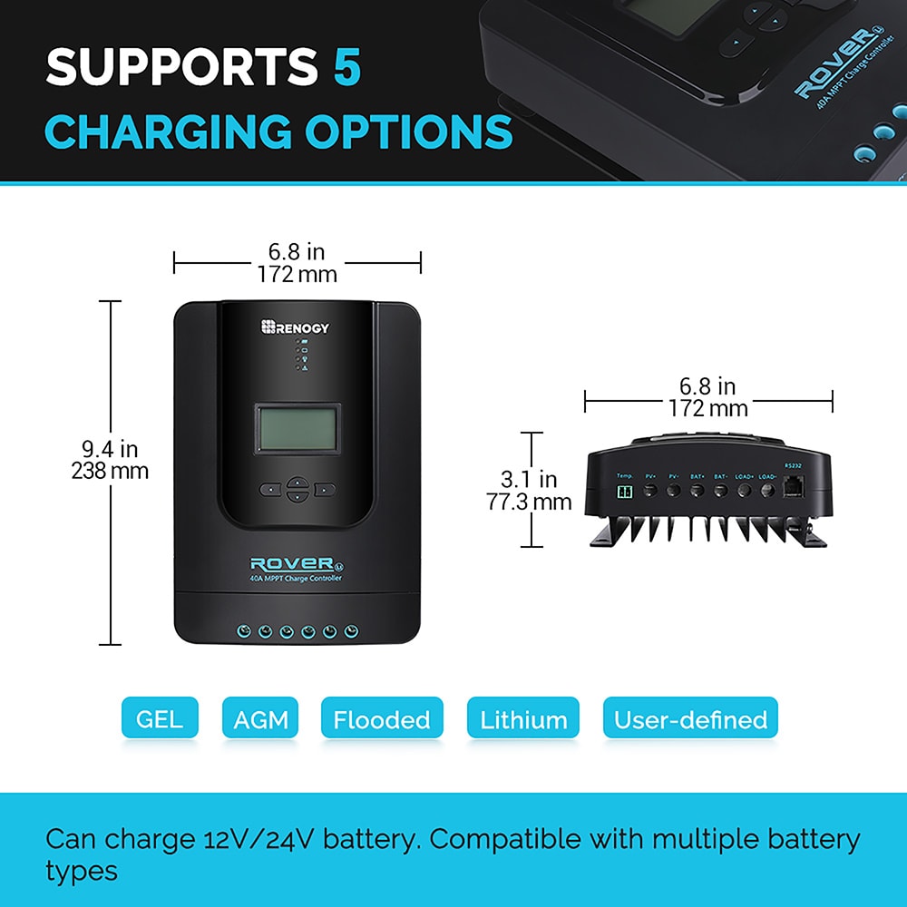 Renogy STARTER200D-RVR40 Solar-Panels - View #7