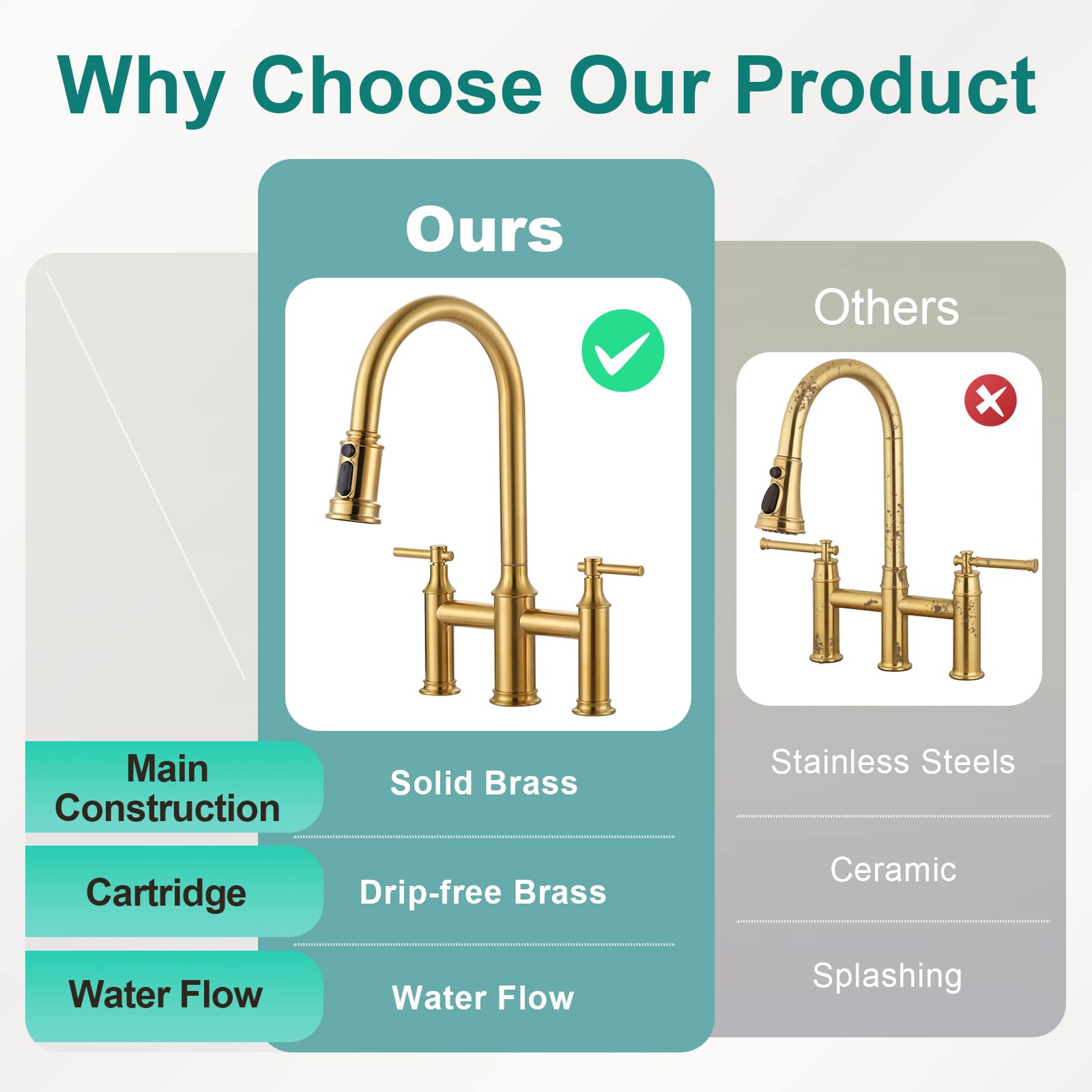 ARCORA AR7108701G Kitchen-Faucets - View #4