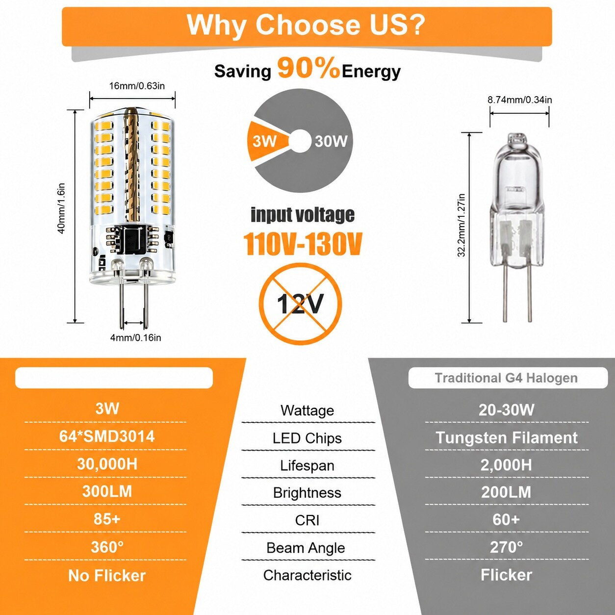 LAIFUCAM 110V-130V G4 LED Bulb 120V Dimmable 3W Warm White 3000K Bi-Pin ...