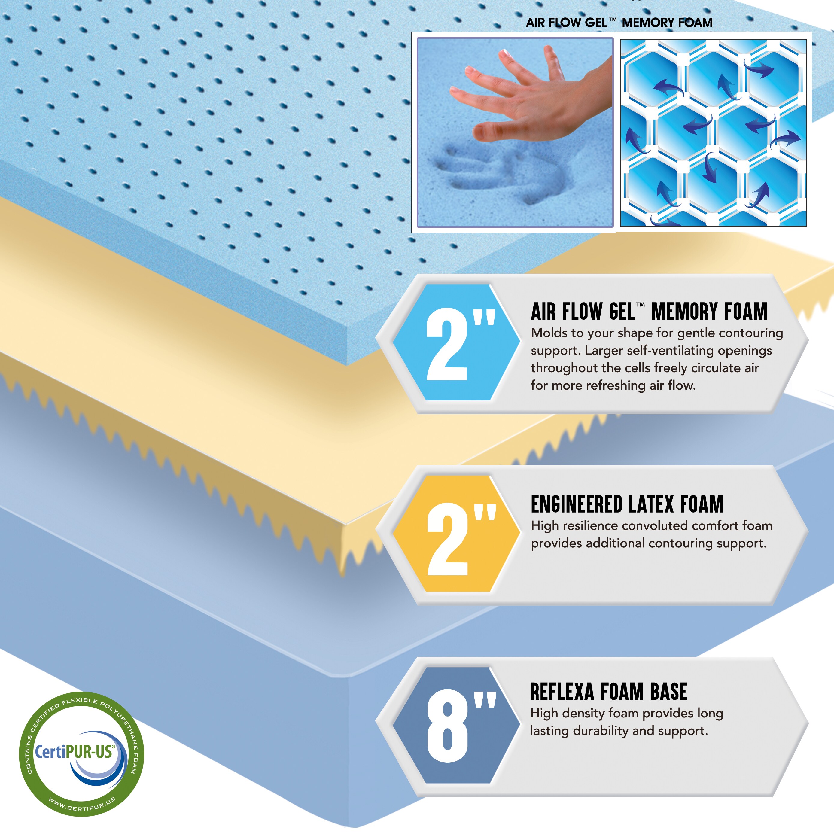 PerformaRest RF8711QN Mattresses-Boxsprings - View #6