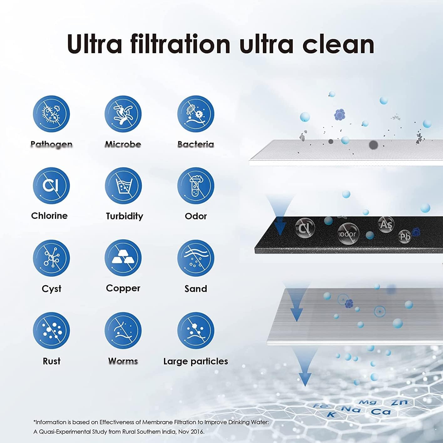 Waterdrop B-WD-10UBW-UFST Under-Sink-Filtration-Systems - View #7