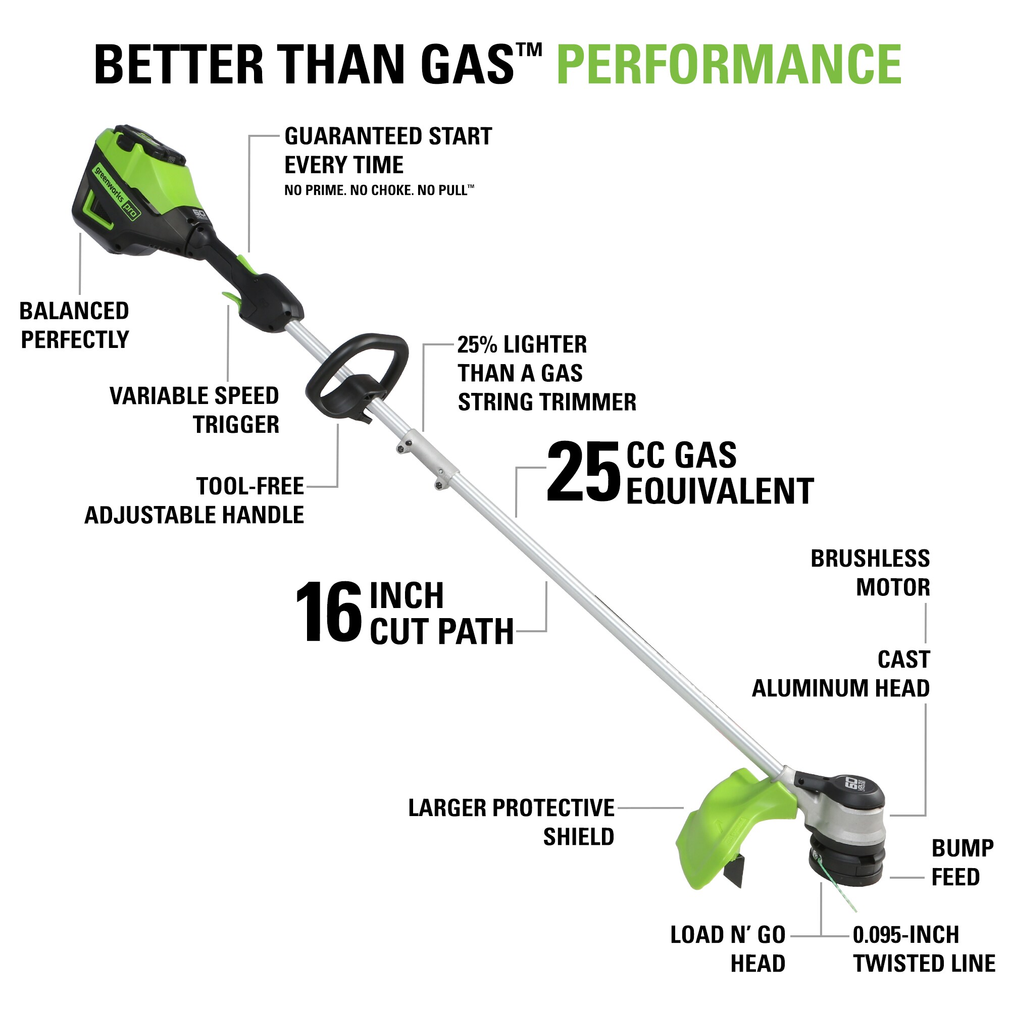 Greenworks Pro 60 volt Max 16 in Straight Shaft Battery String