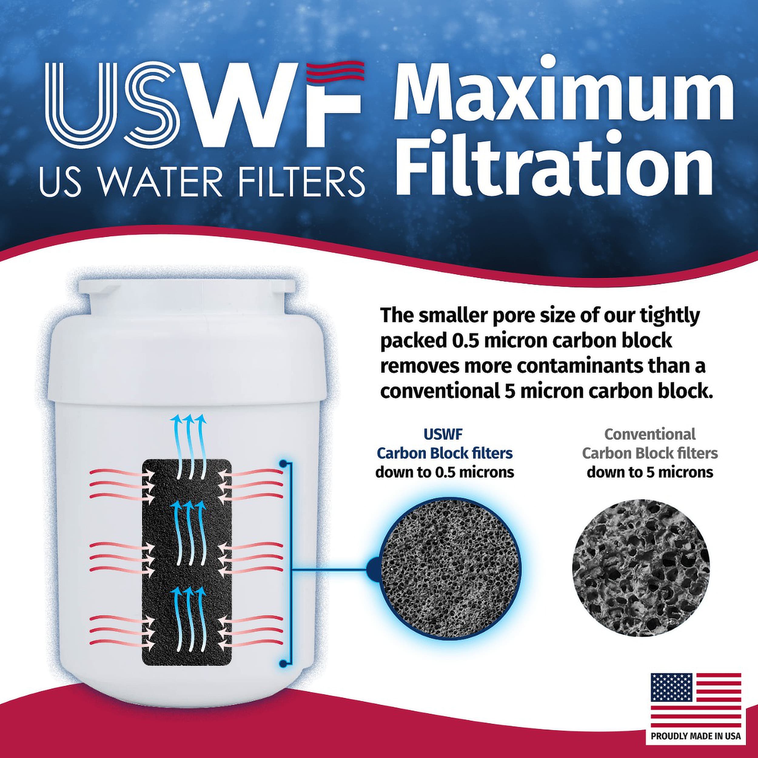 US Water Filters Twistin Refrigerator Water Filter MWF 2Pack in the