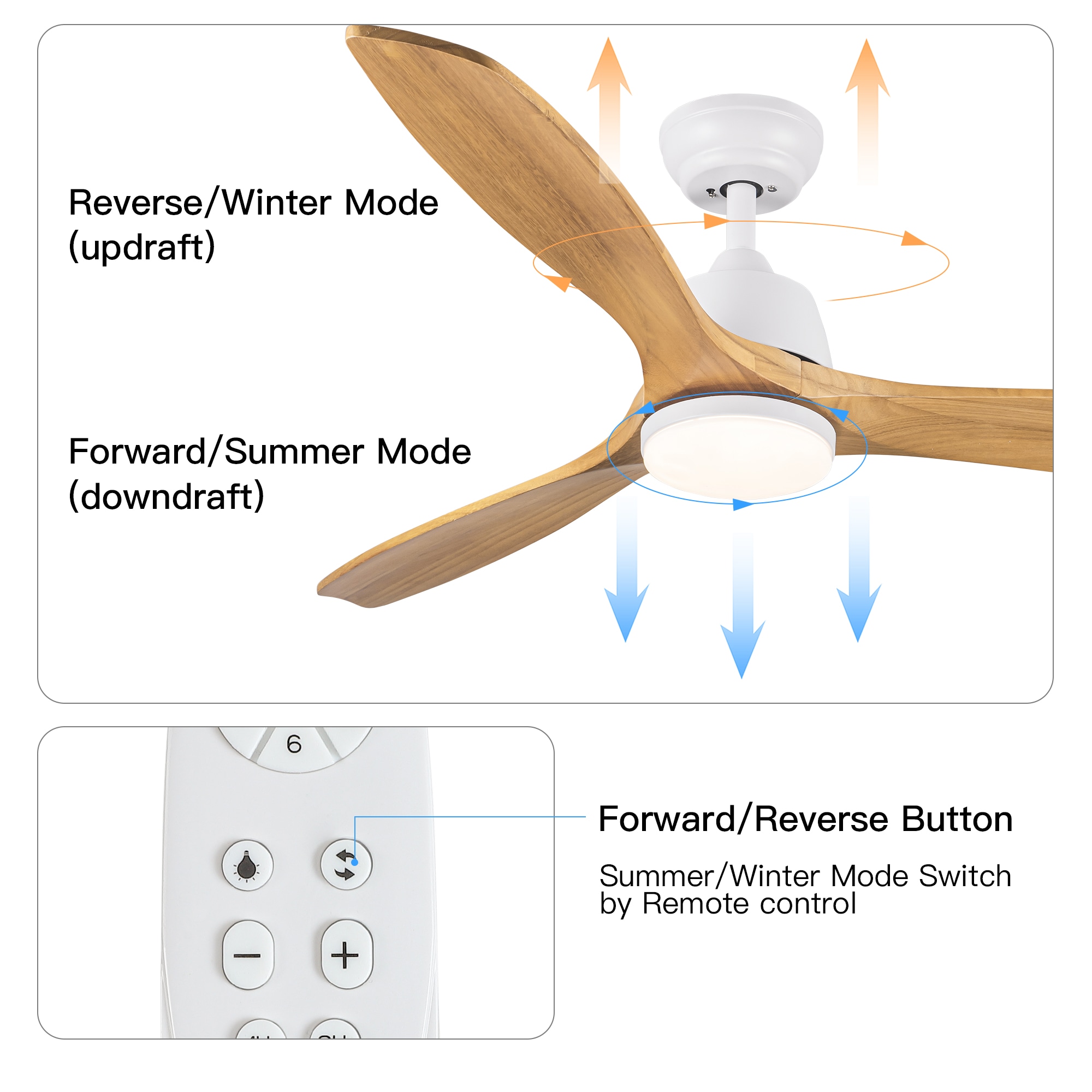 Flynama L-79929 Ceiling-Fans - View #5