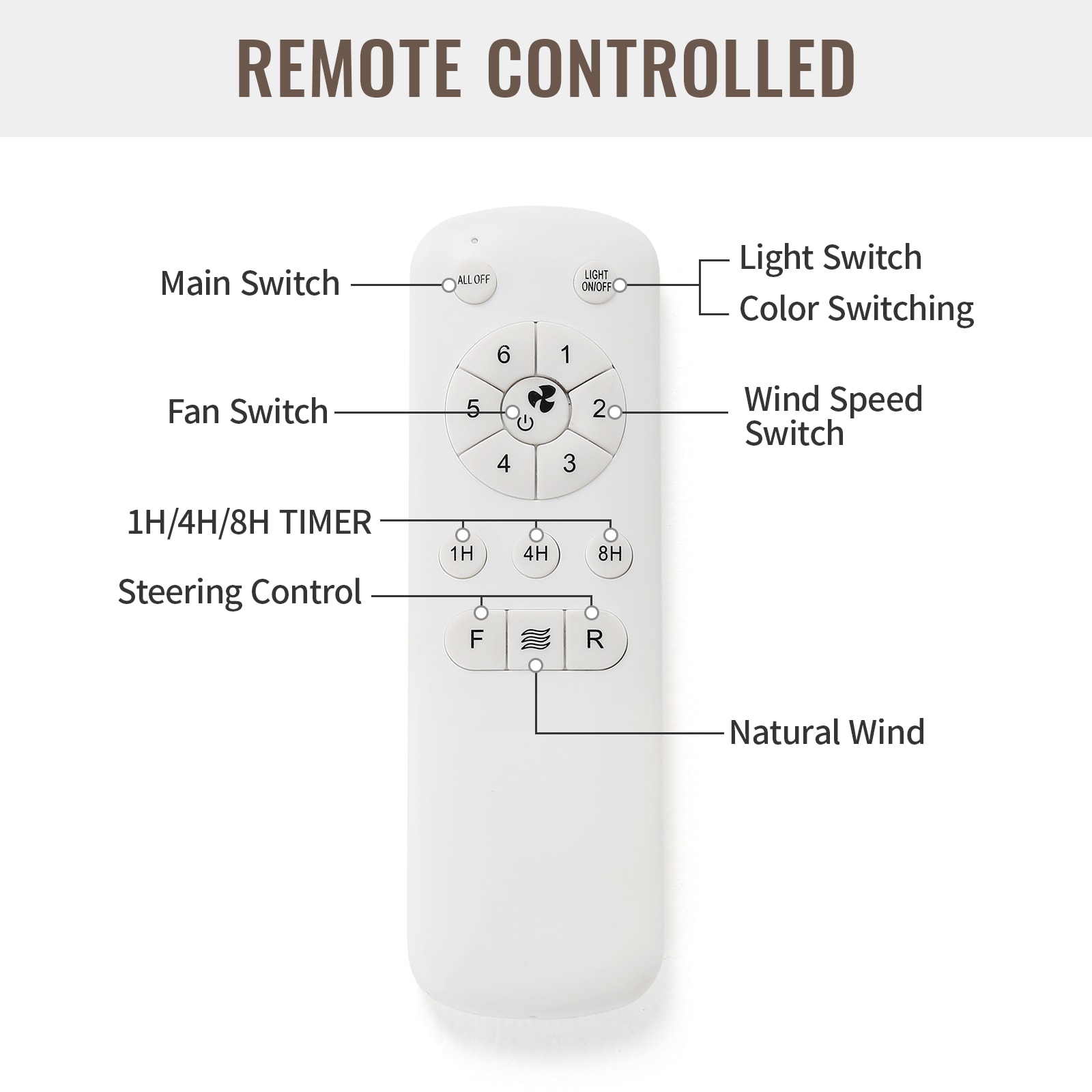 Sofucor C4-M-003111 Ceiling-Fans - View #2