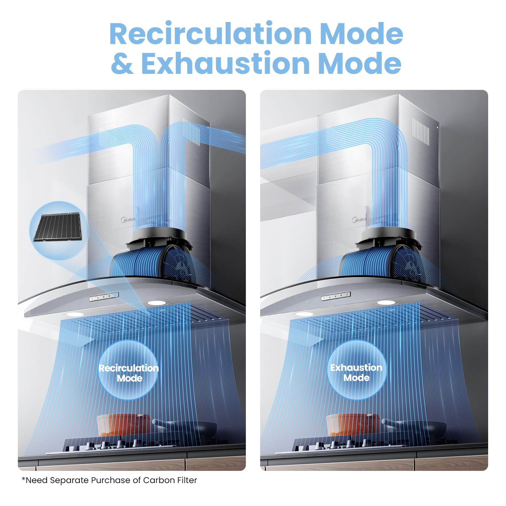 Midea MVG30W8AST Wall-Mounted-Range-Hoods - View #5