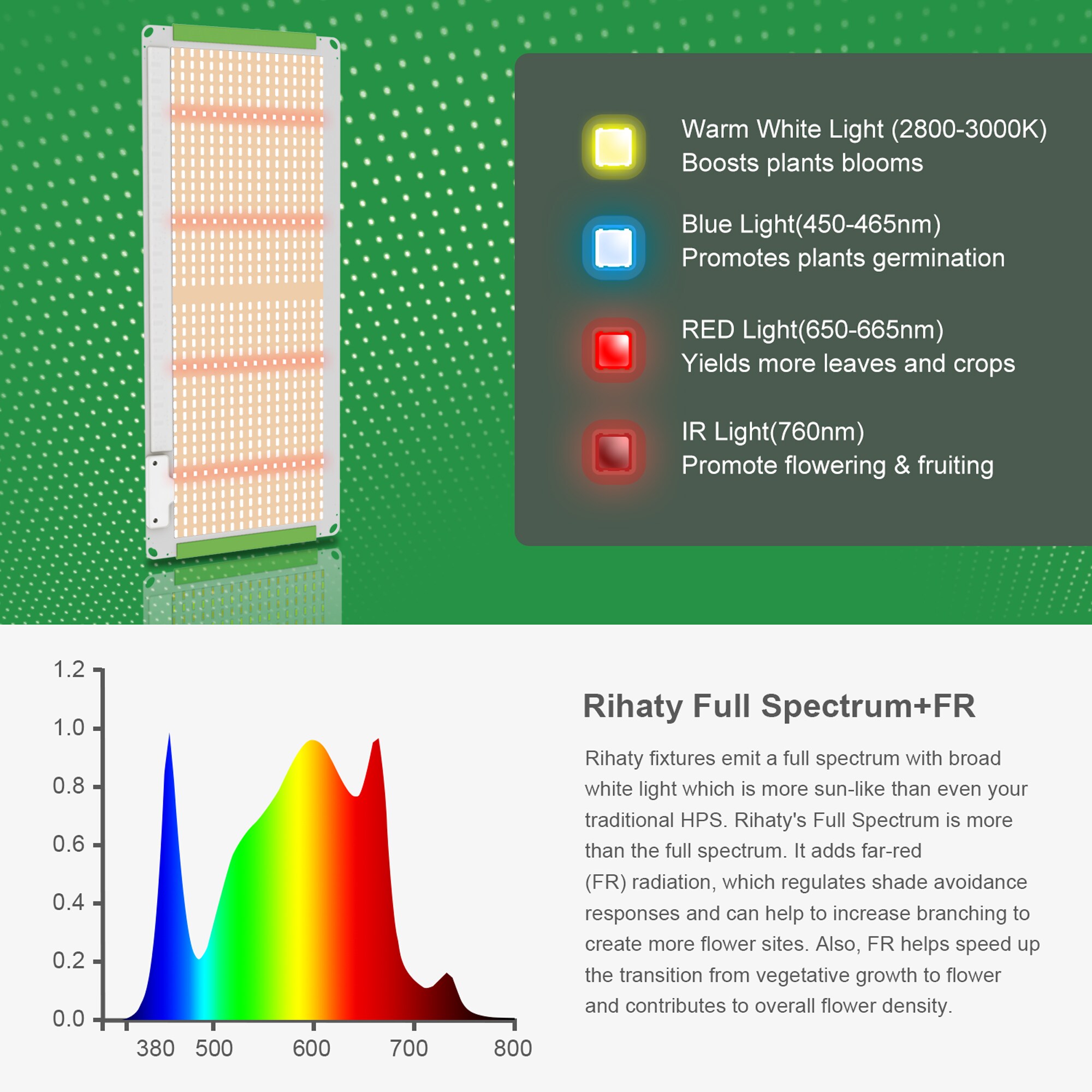 ELE Light & Decor ELE-RT-MT2000WB Grow-Light-Bulbs - View #3