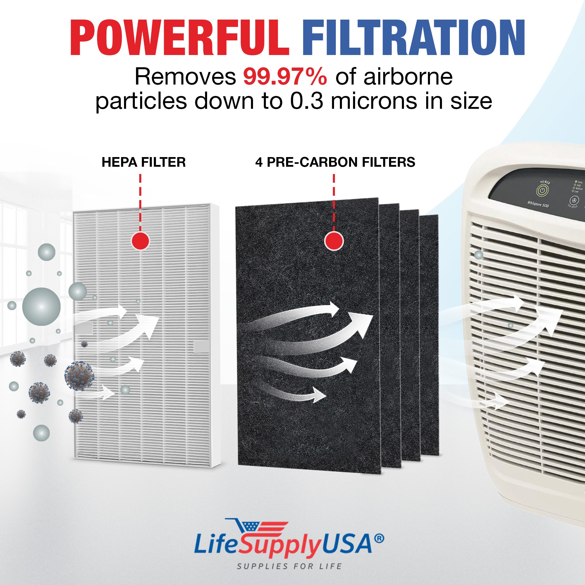 LifeSupplyUSA ER201-HD m018099 - View #3