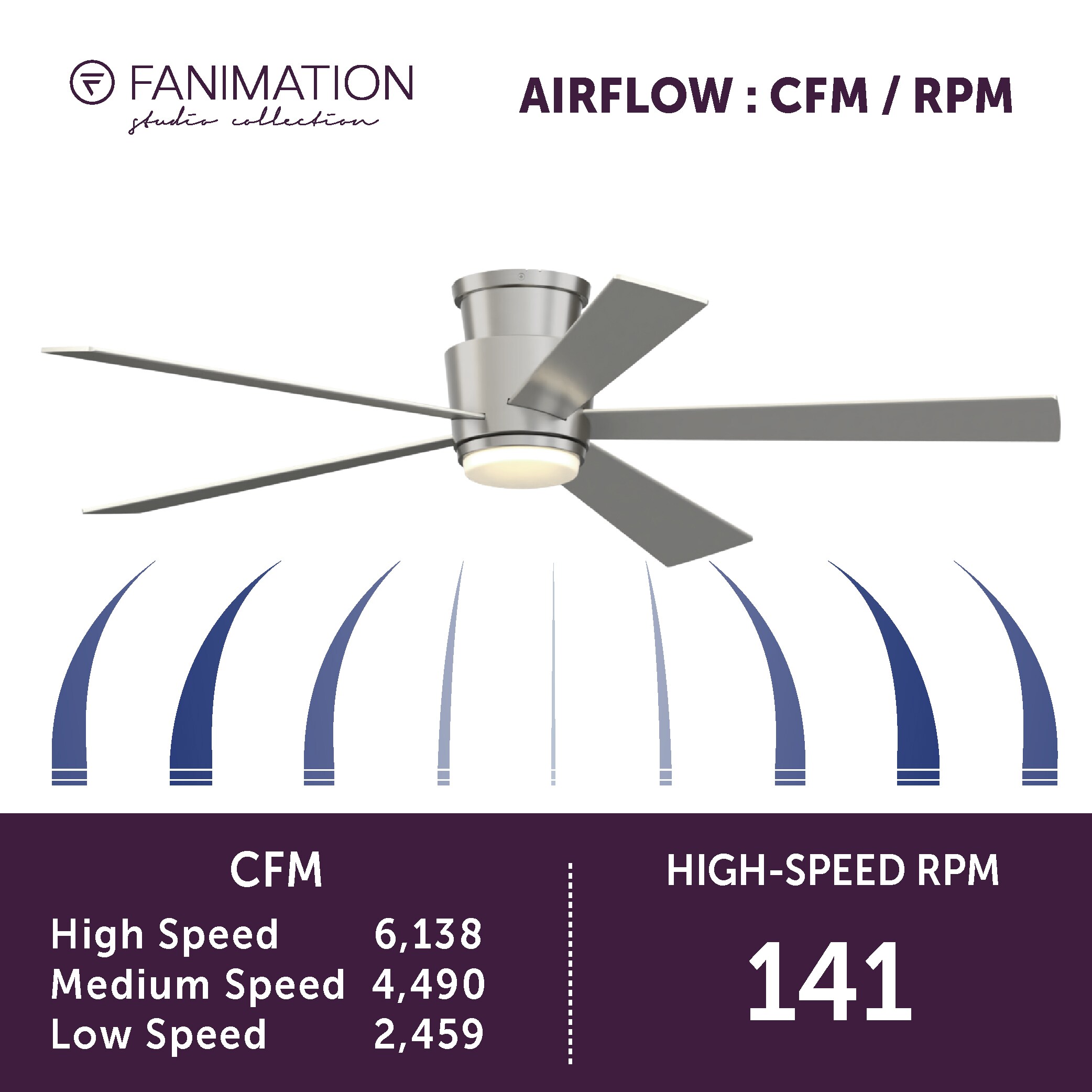 Fanimation Studio Collection LP7668LBN Ceiling-Fans - View #11