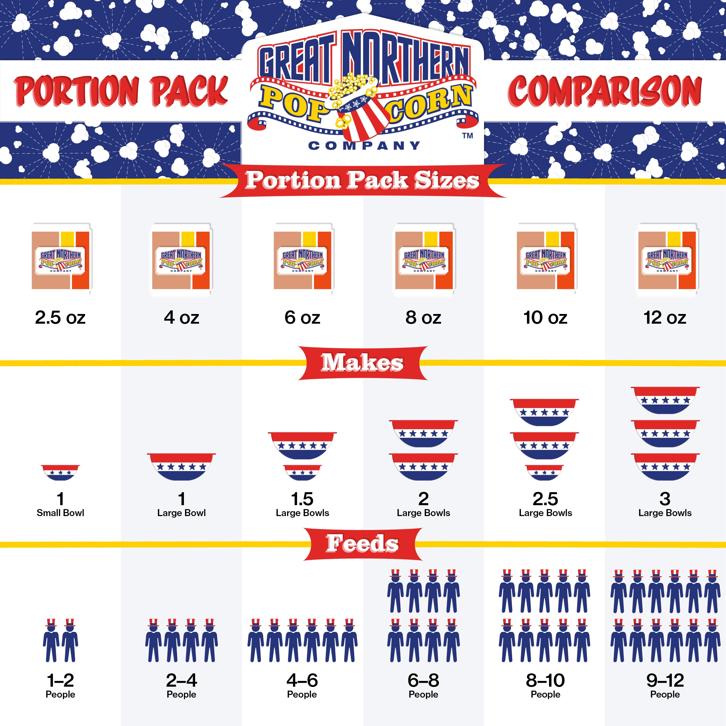 Great Northern Popcorn 291783FJJ Snack-Candy - View #7