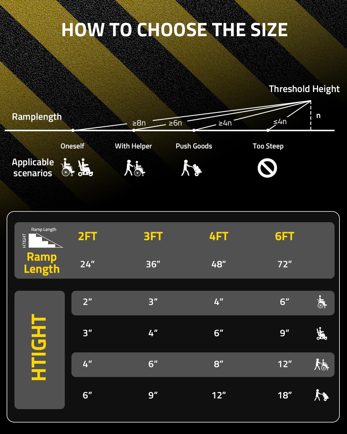 Phyfalip LPF0818P055 Access-Ramps - View #6