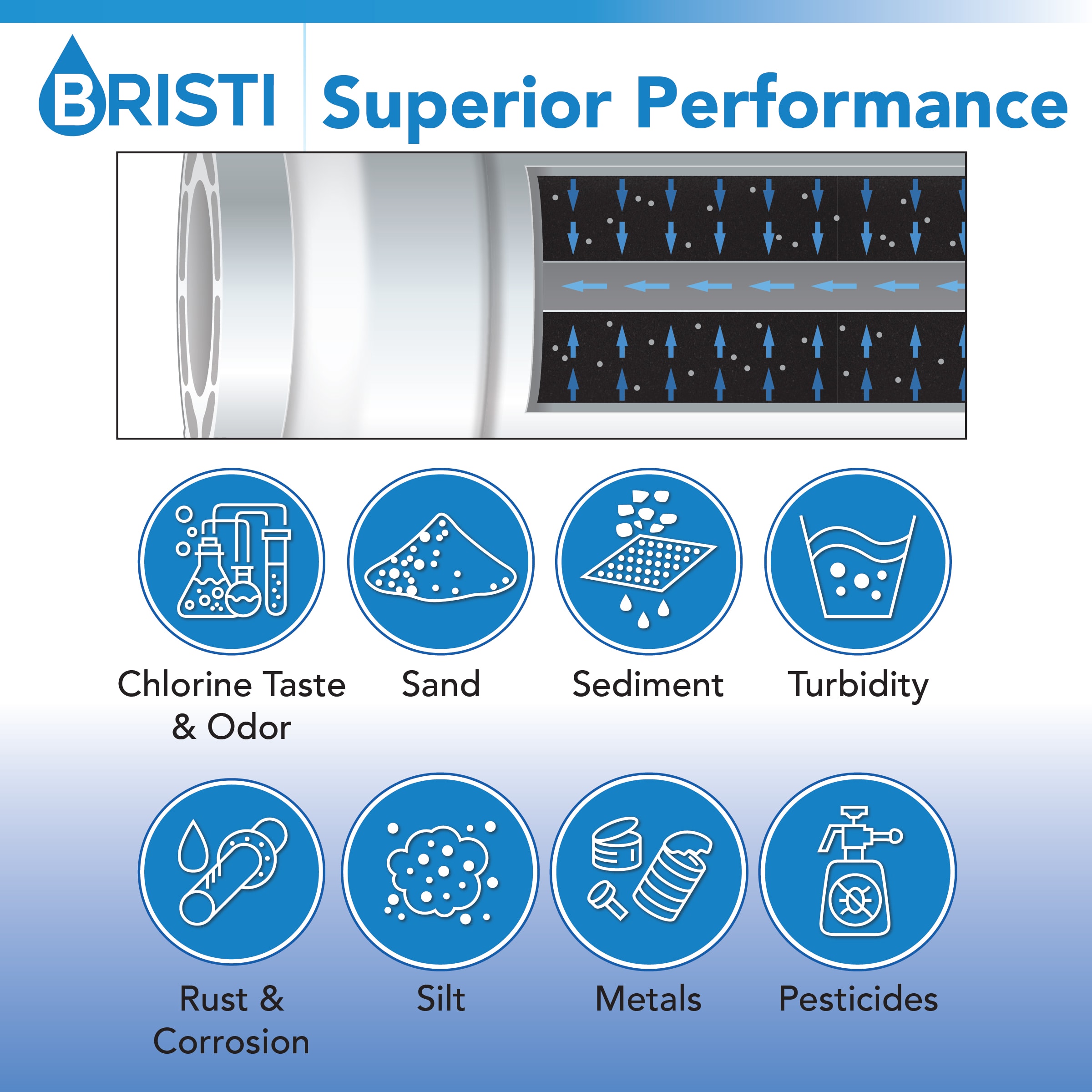 BRISTI LP600P-2PACK Refrigerator-Water-Filters - View #2