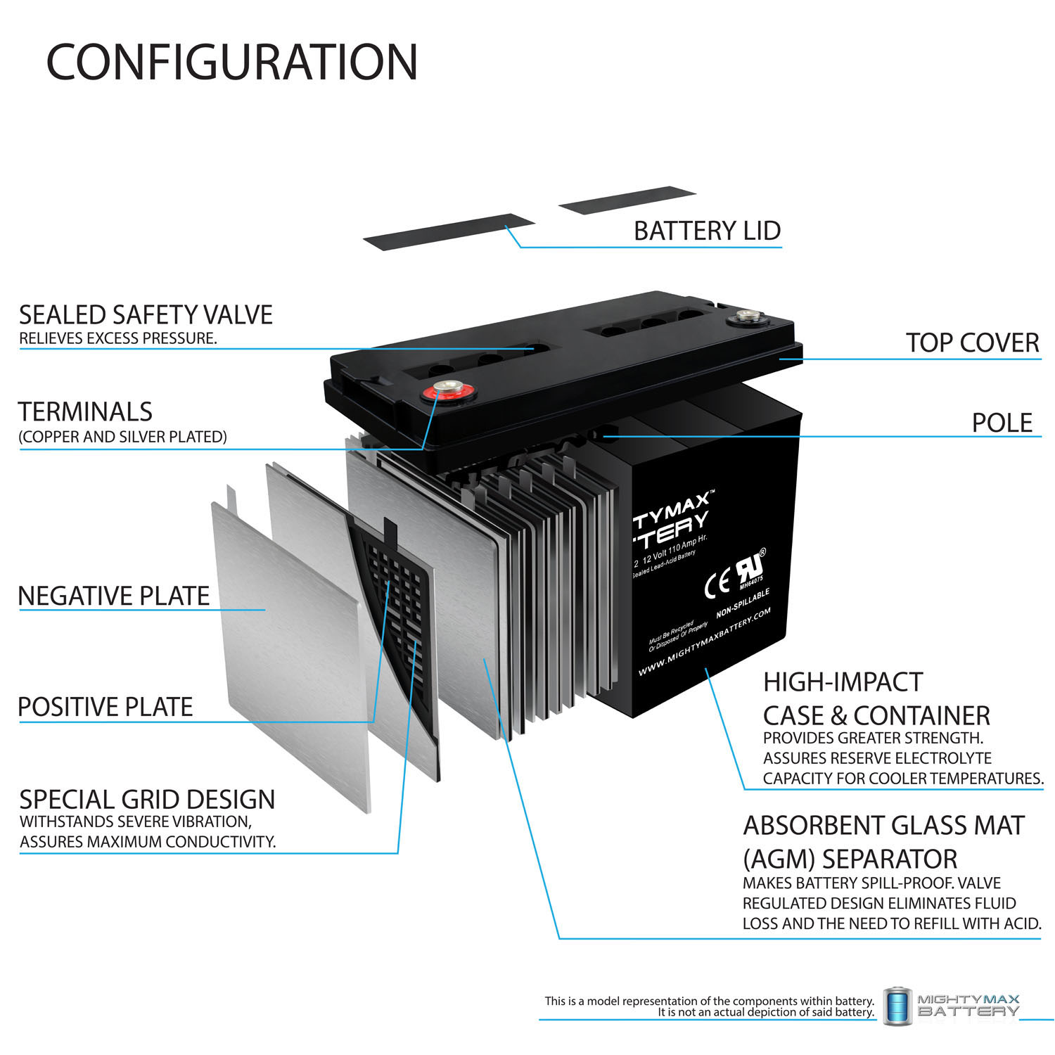 Mighty Max Battery 12V 110AH Replaces Group 30H AGM Deep Cycle Rechargeable Sealed Lead Acid 121100 Backup Power Batteries ML110-1248 Sansujyuku sansujyuku.com