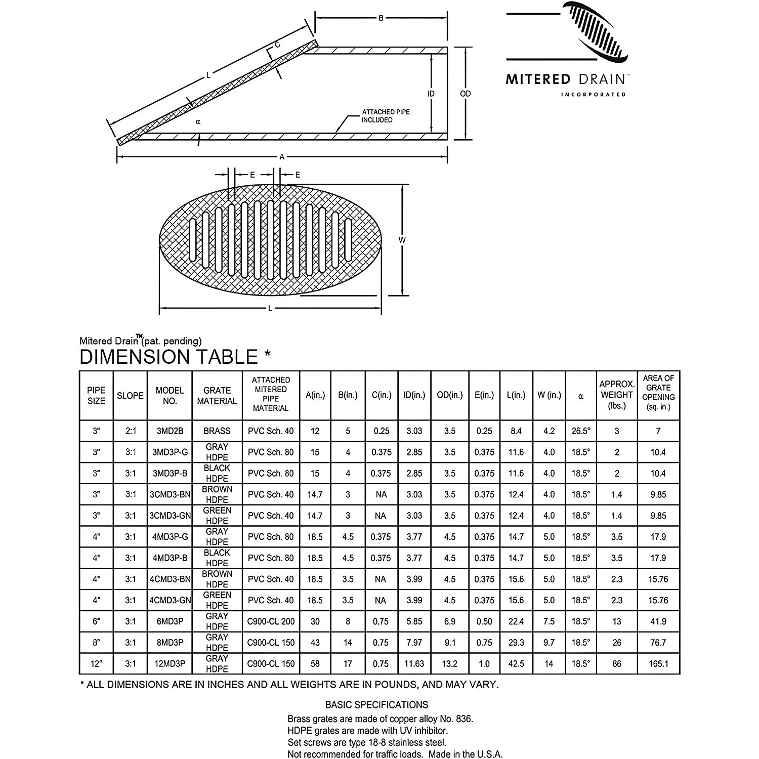 Mitered Drain 12-in L x 4-in W Drain in the Outdoor Drainage ...