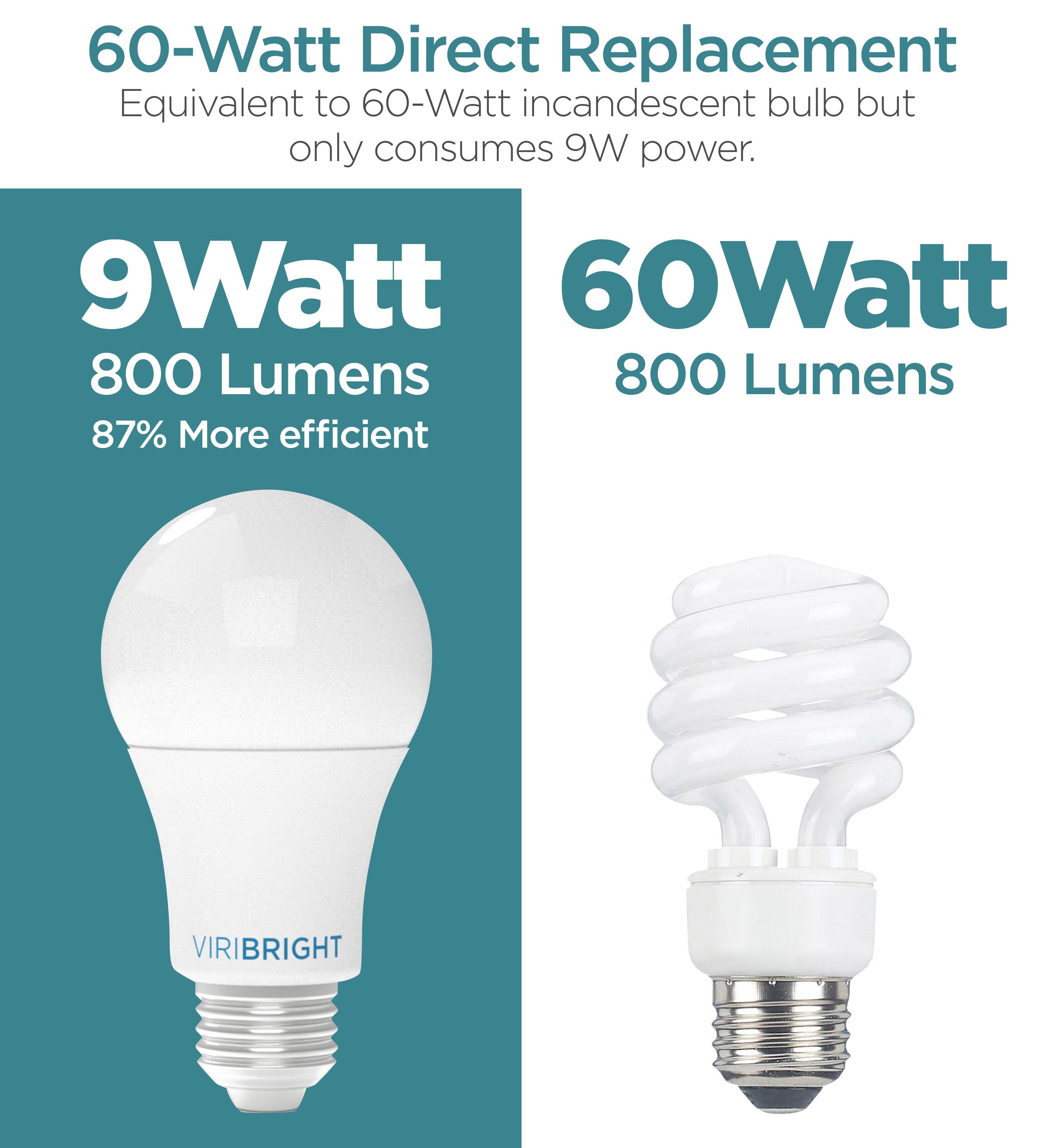 Which Light Bulb Wattage Do I Need?