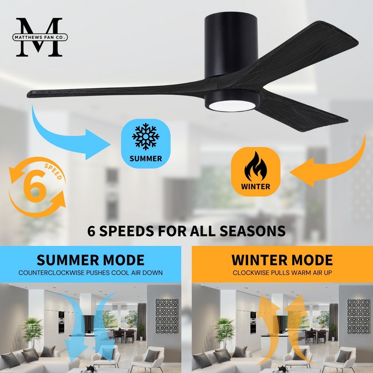 Matthews Fan Company IR5HLK-BK-BK-60 Ceiling-Fans - View #9