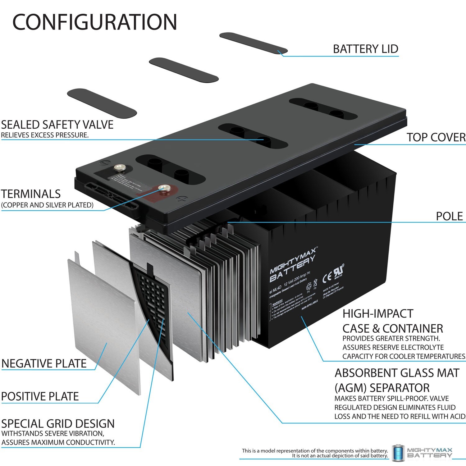 Mighty Max Battery MAX3488258 Device-Replacement-Batteries - View #4